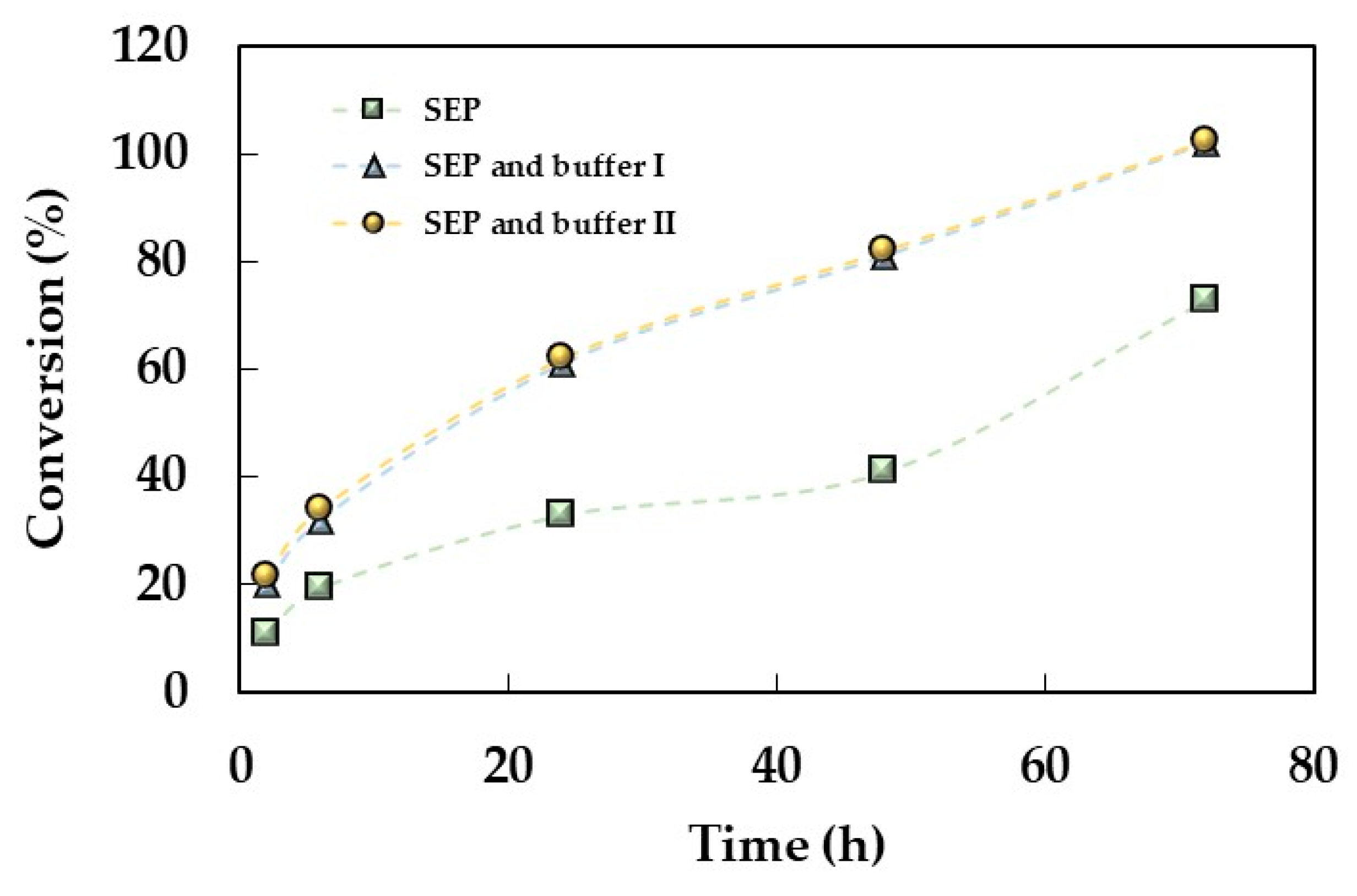 Fermentation 09 00992 g005 Fermentation 09 00992 g005