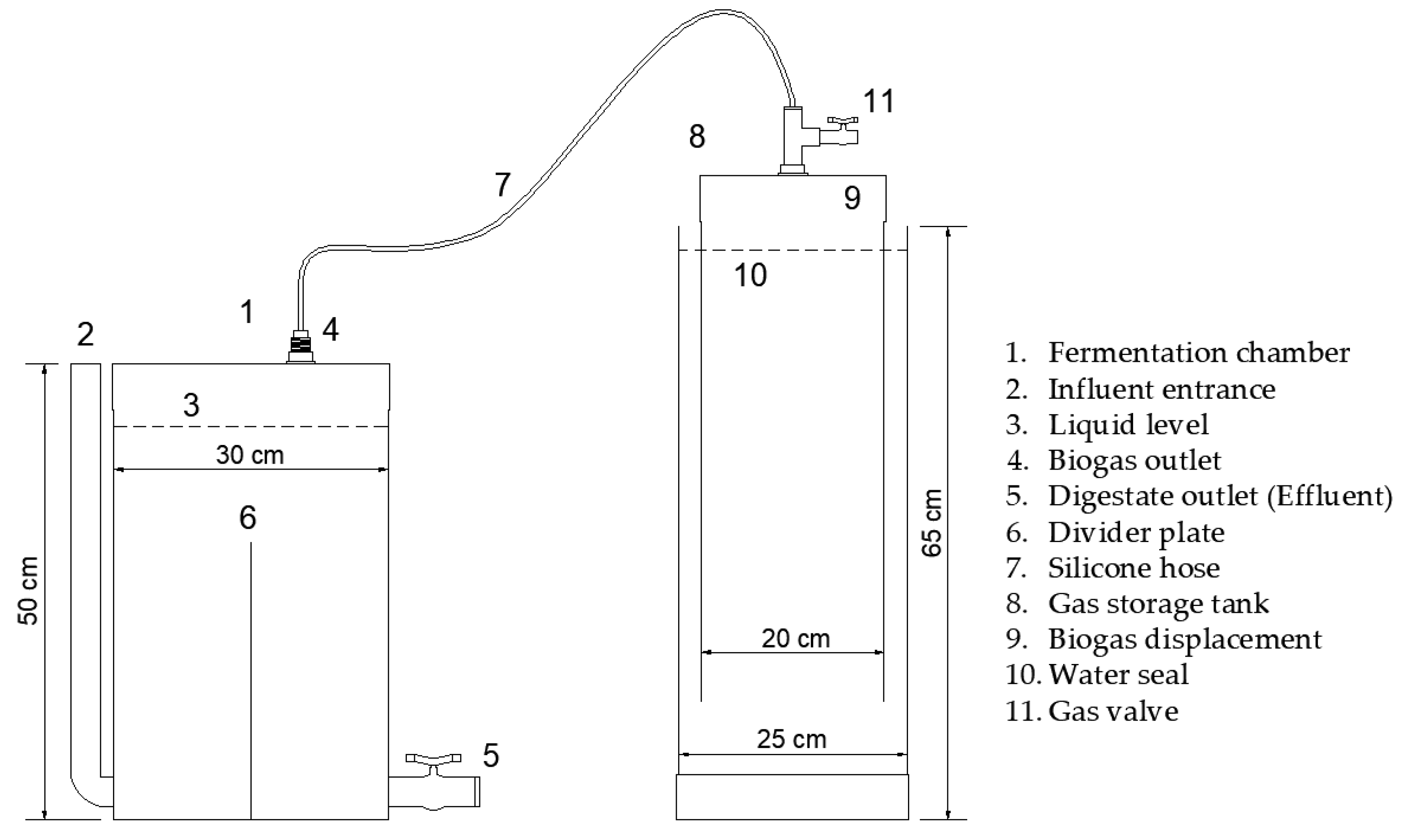 Fermentation 09 00993 g001