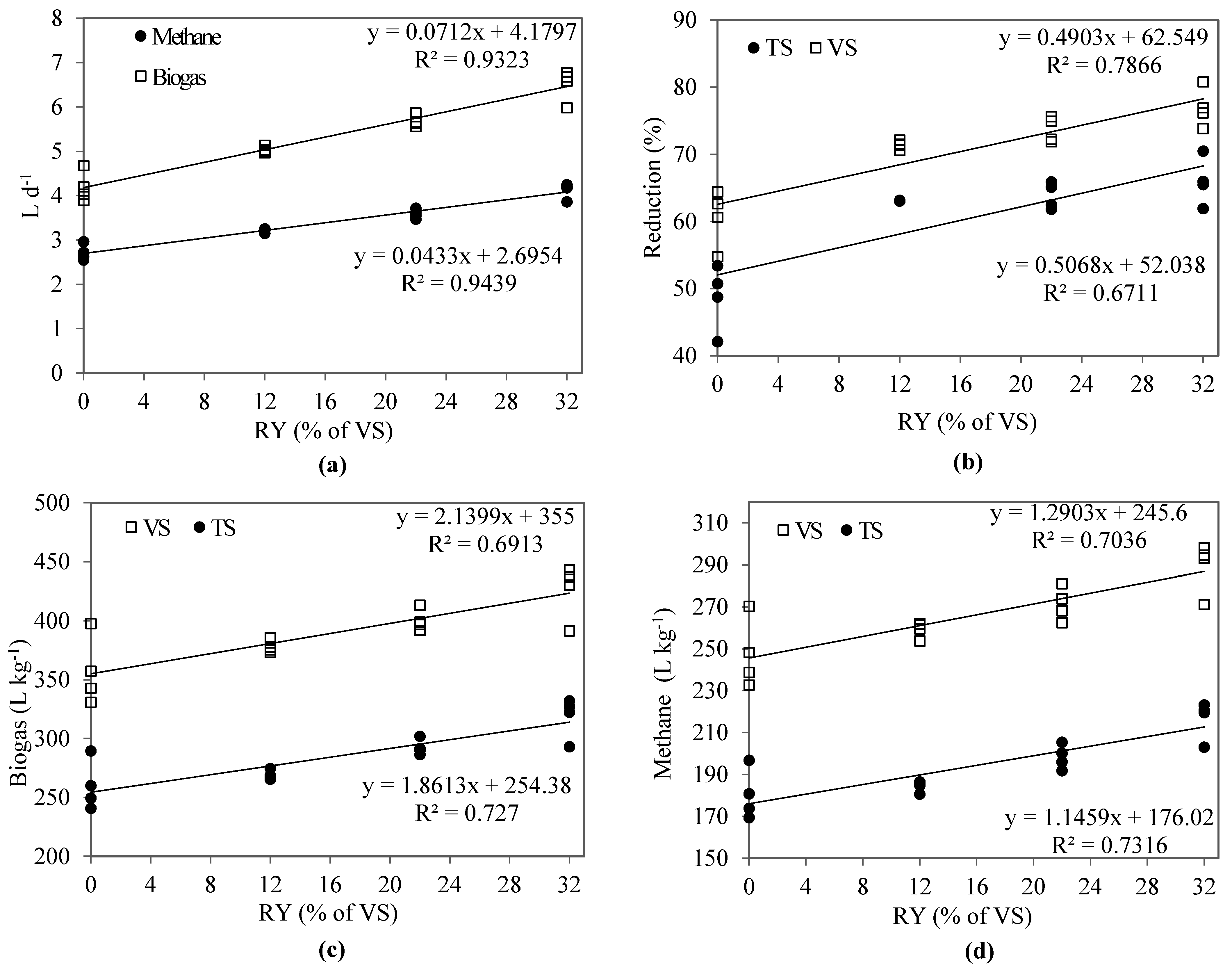 Fermentation 09 00993 g003