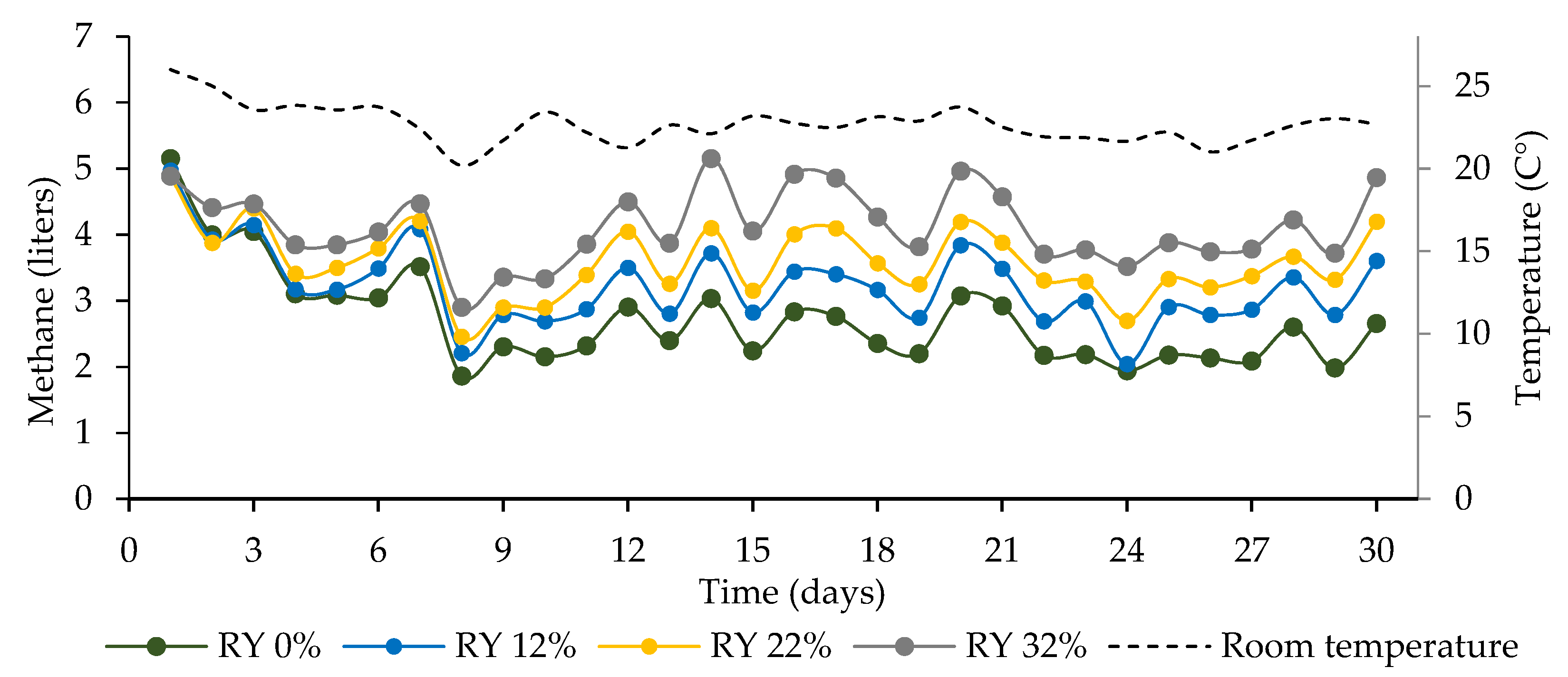 Fermentation 09 00993 g004