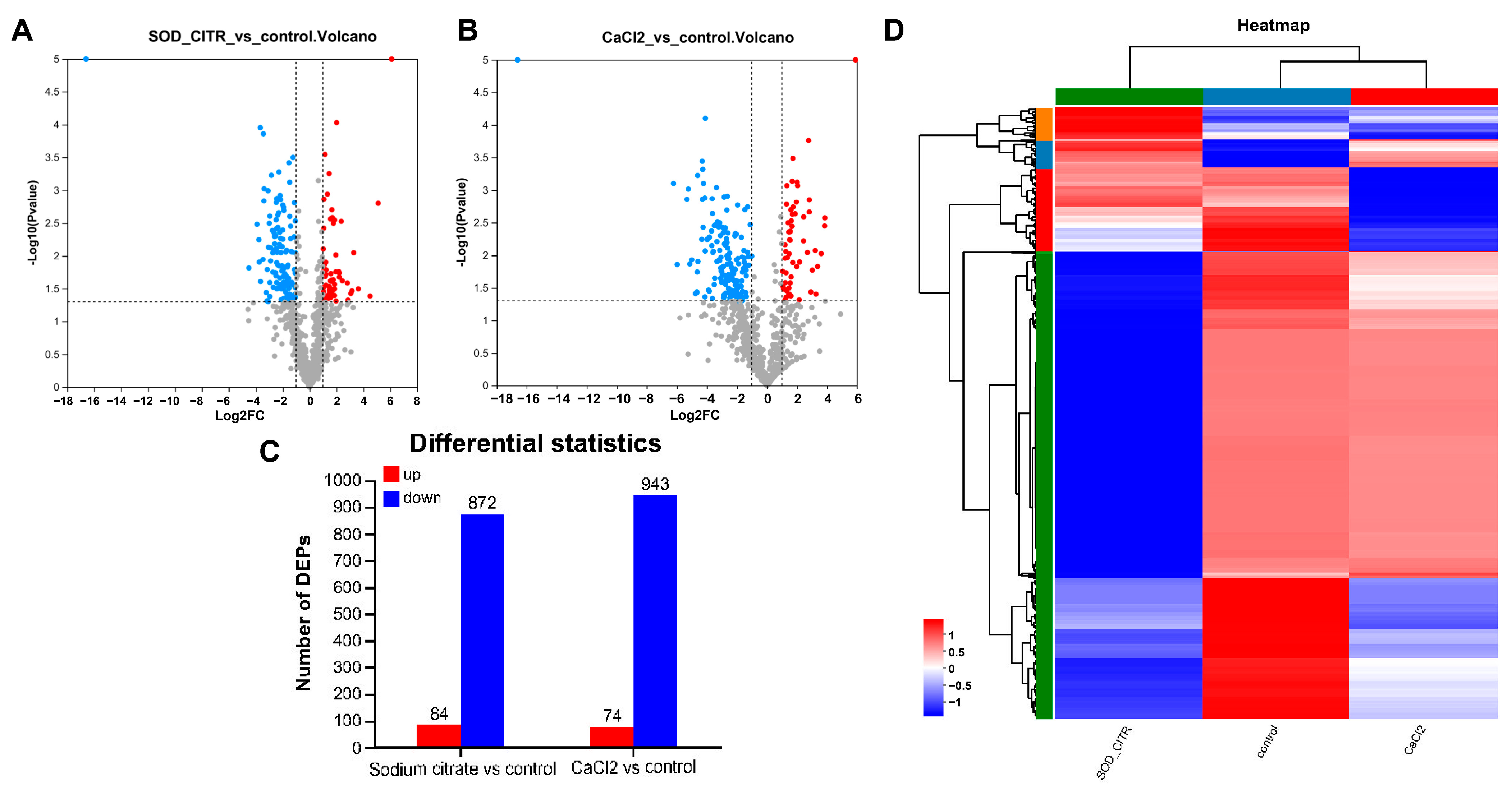 Fermentation 09 00997 g006