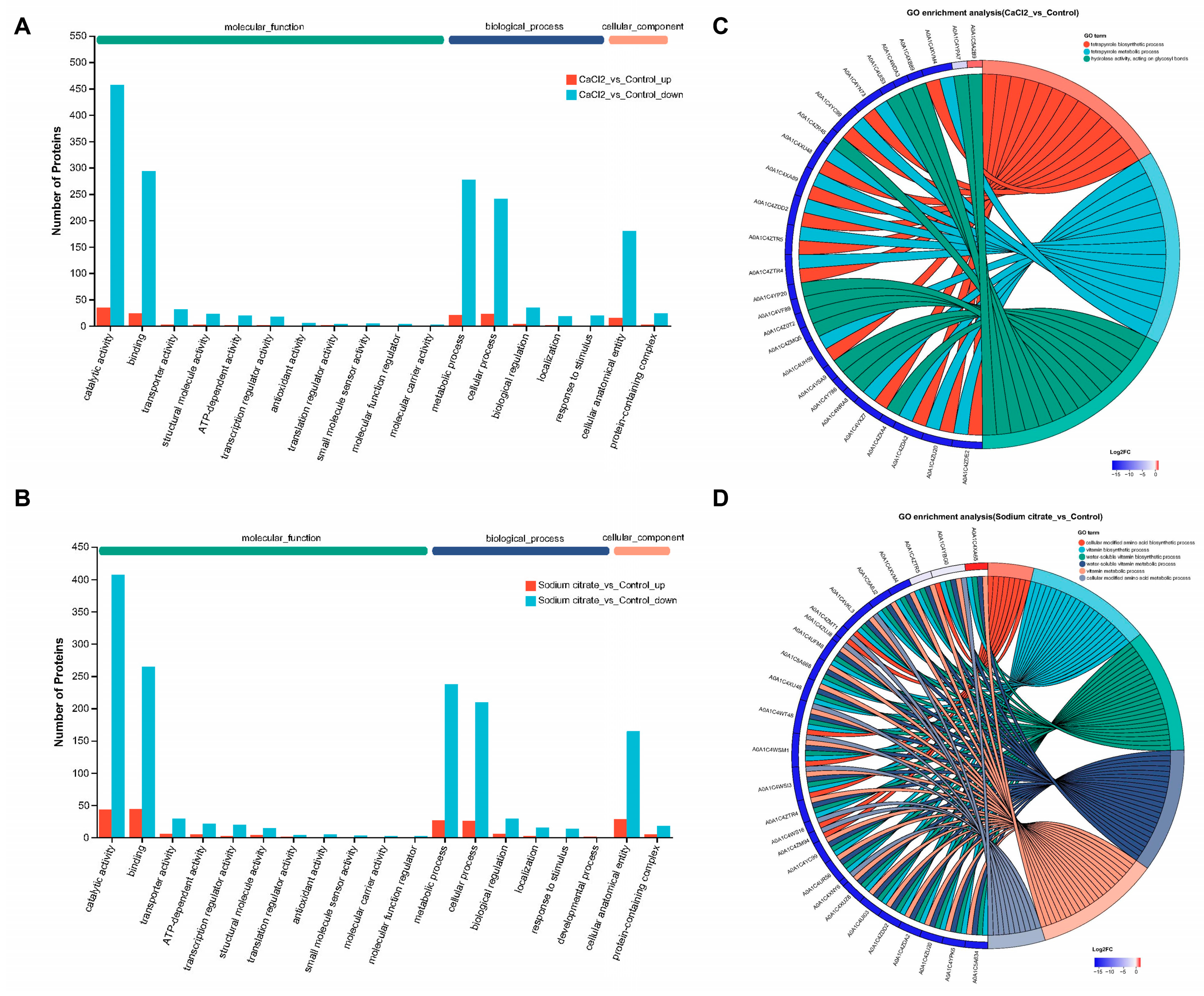 Fermentation 09 00997 g007