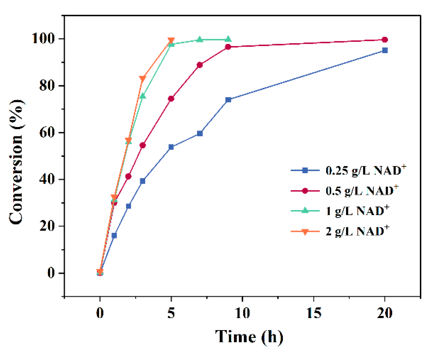 Fermentation 09 00998 g005
