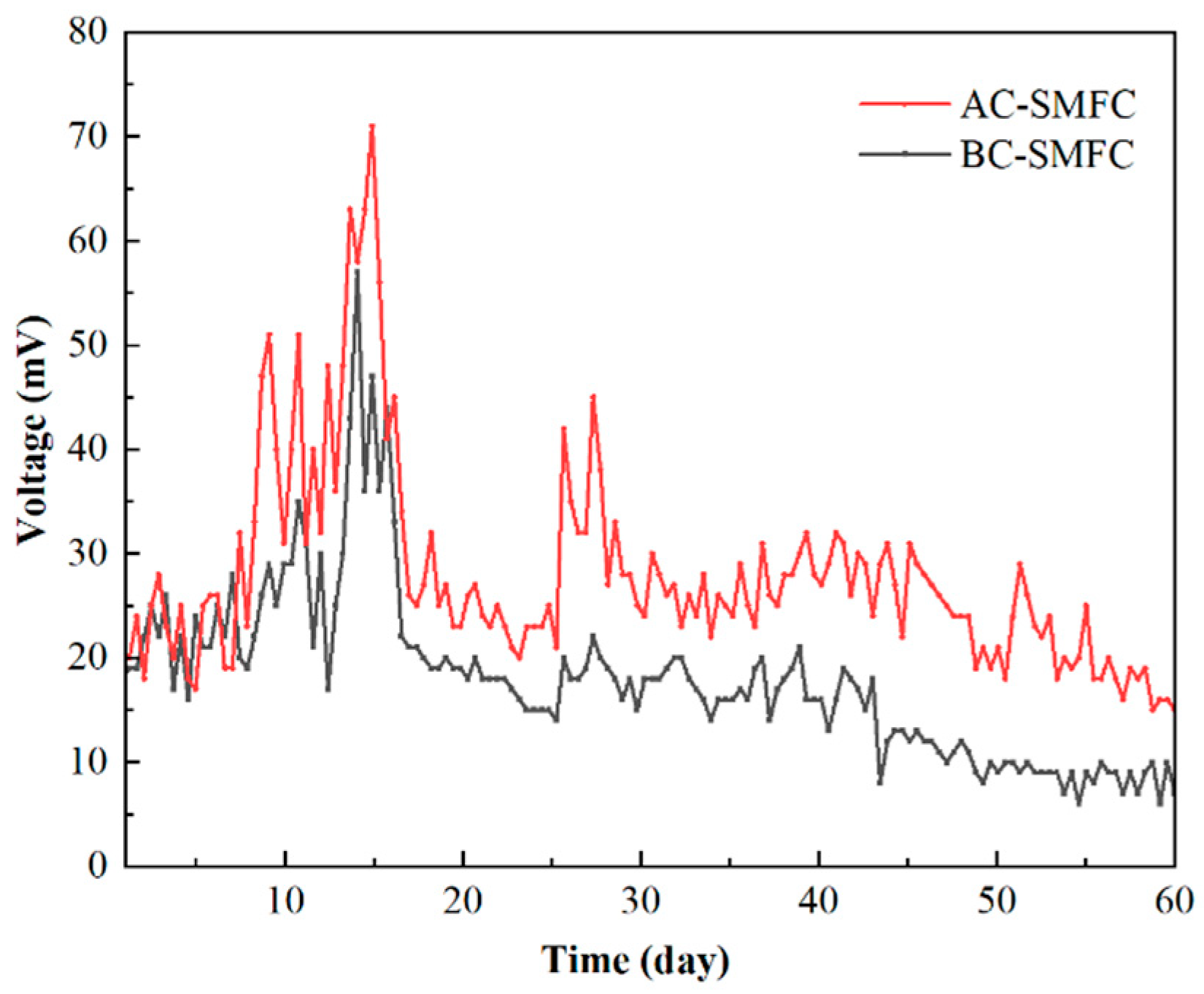 Fermentation 09 01010 g002