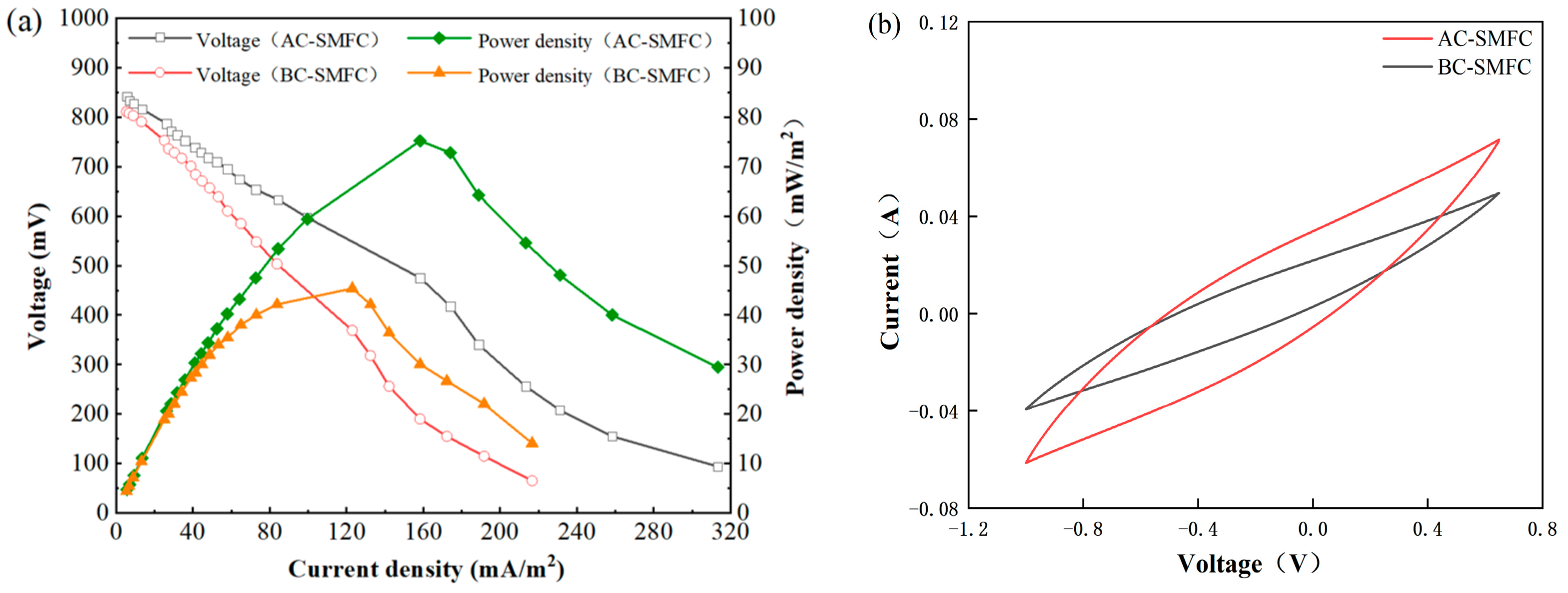 Fermentation 09 01010 g003