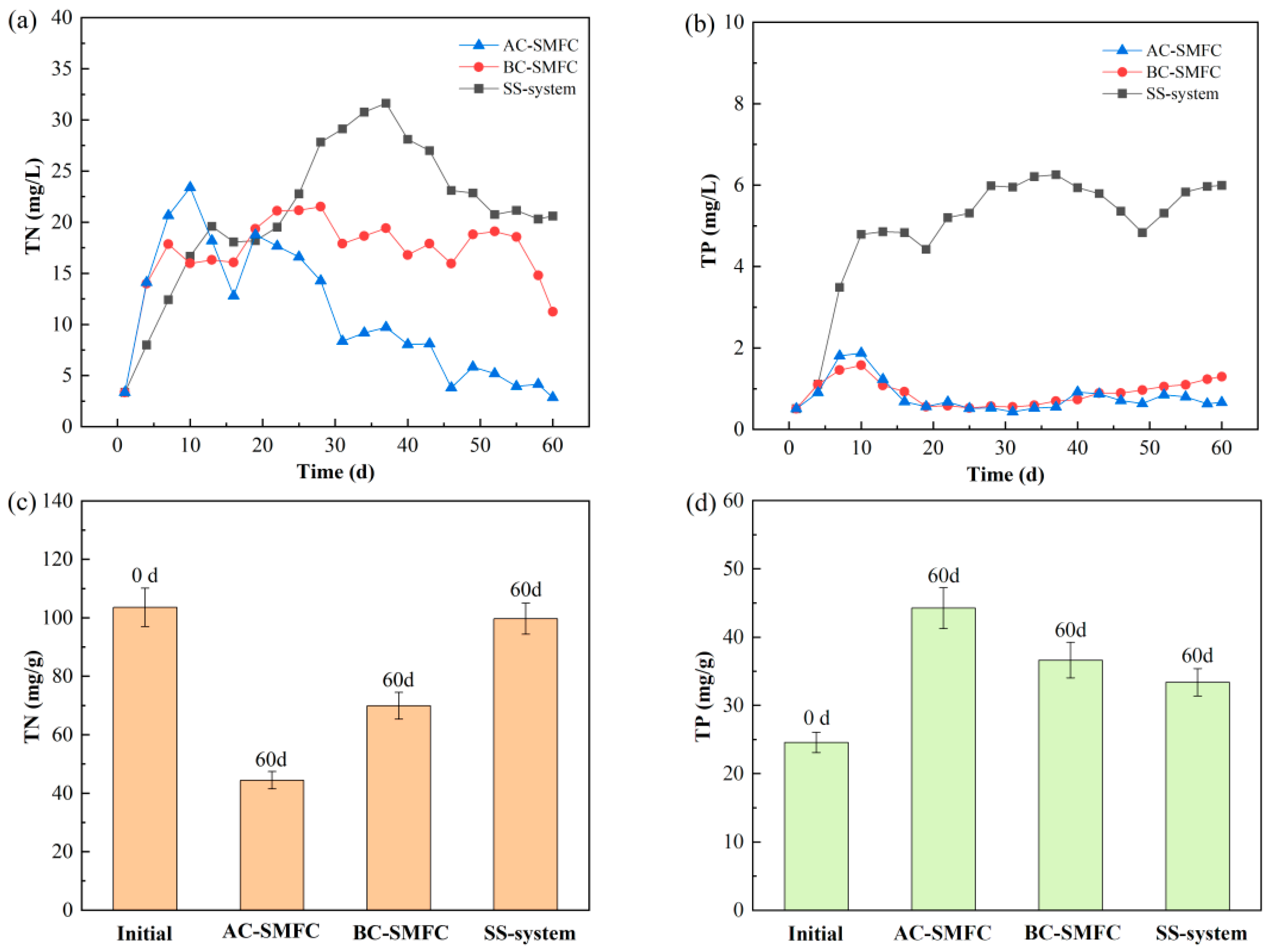 Fermentation 09 01010 g005