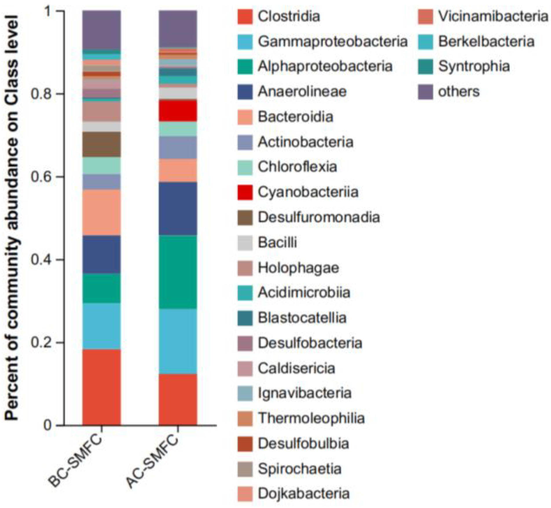 Fermentation 09 01010 g009