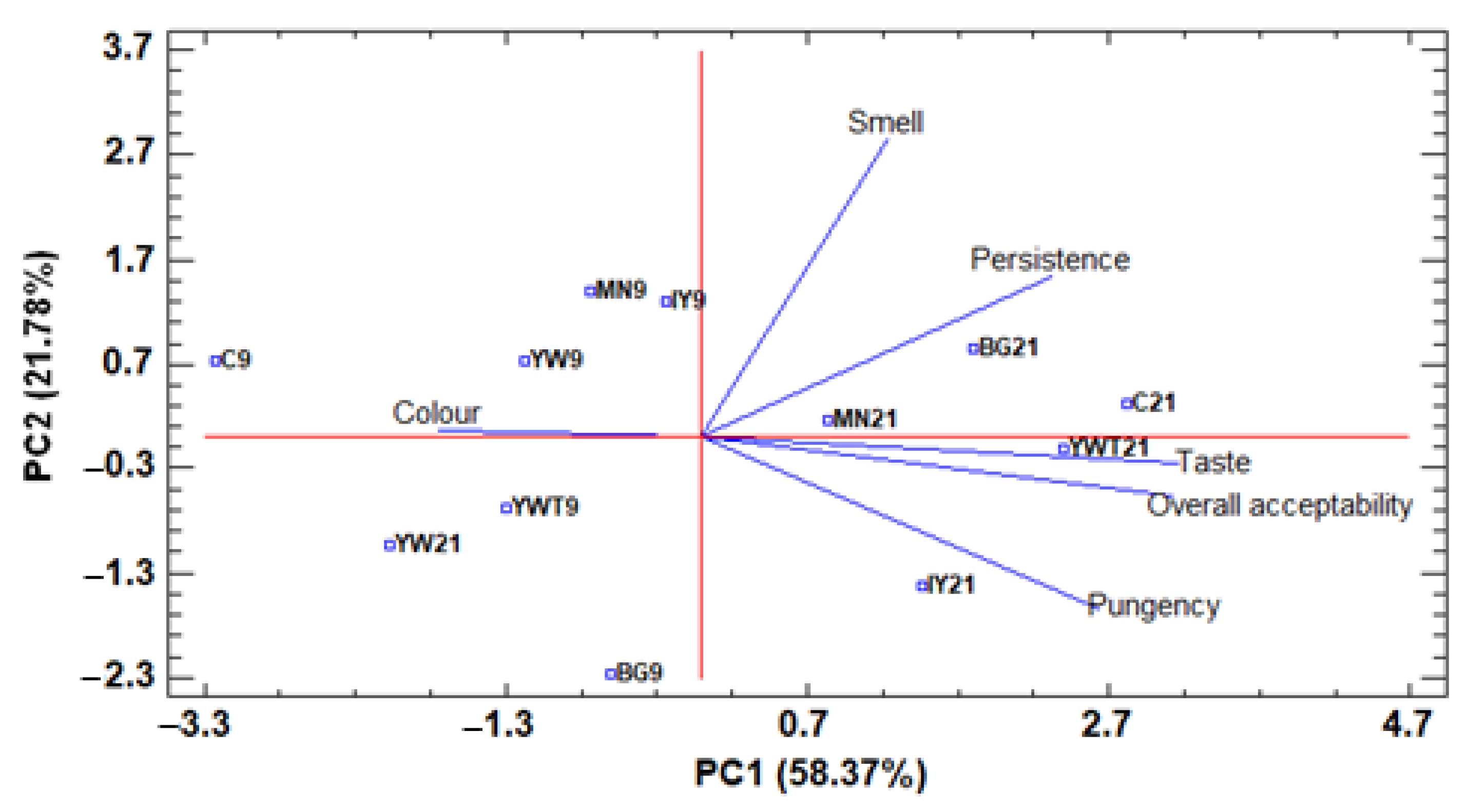 Fermentation 09 01012 g002 Fermentation 09 01012 g002