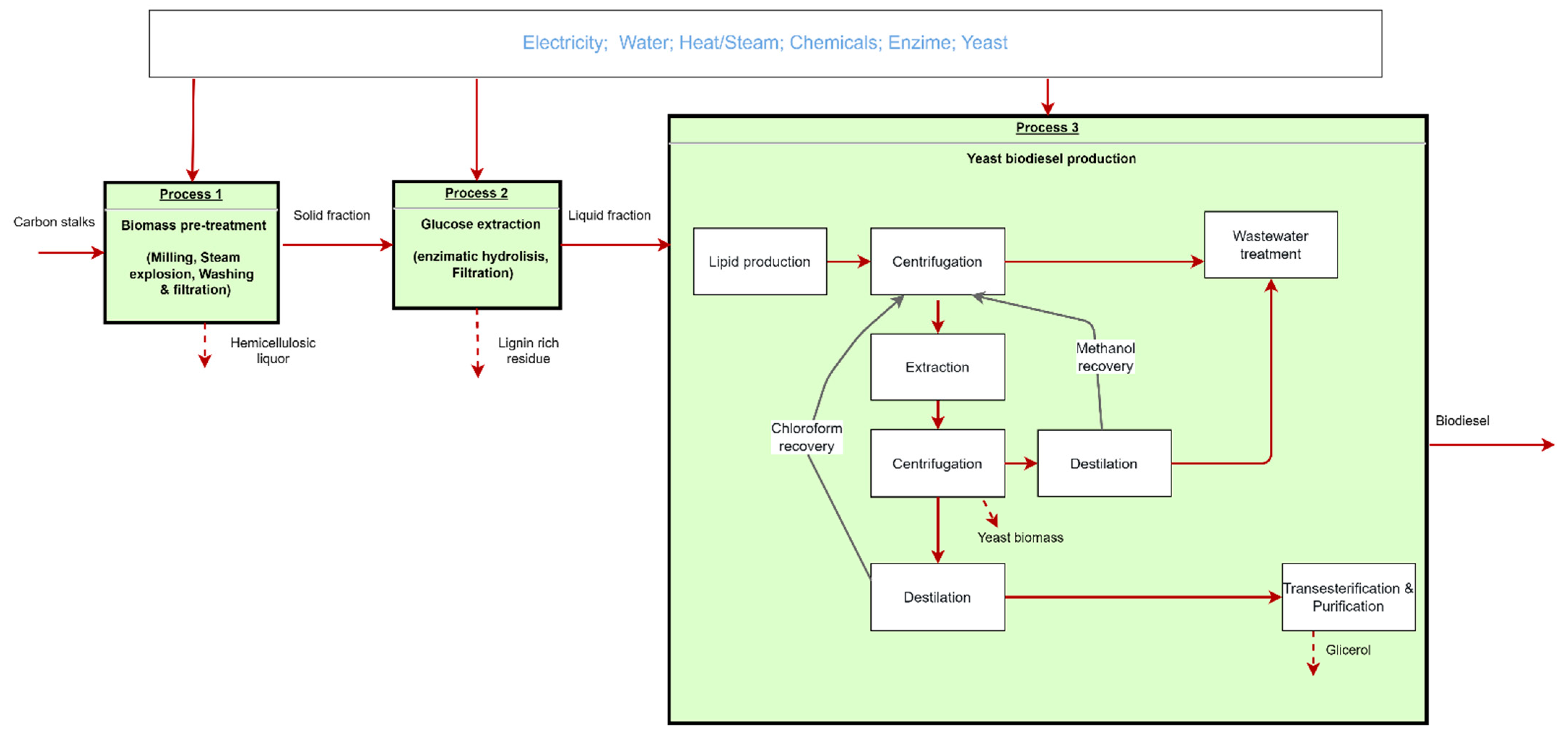 Fermentation 09 01013 i001