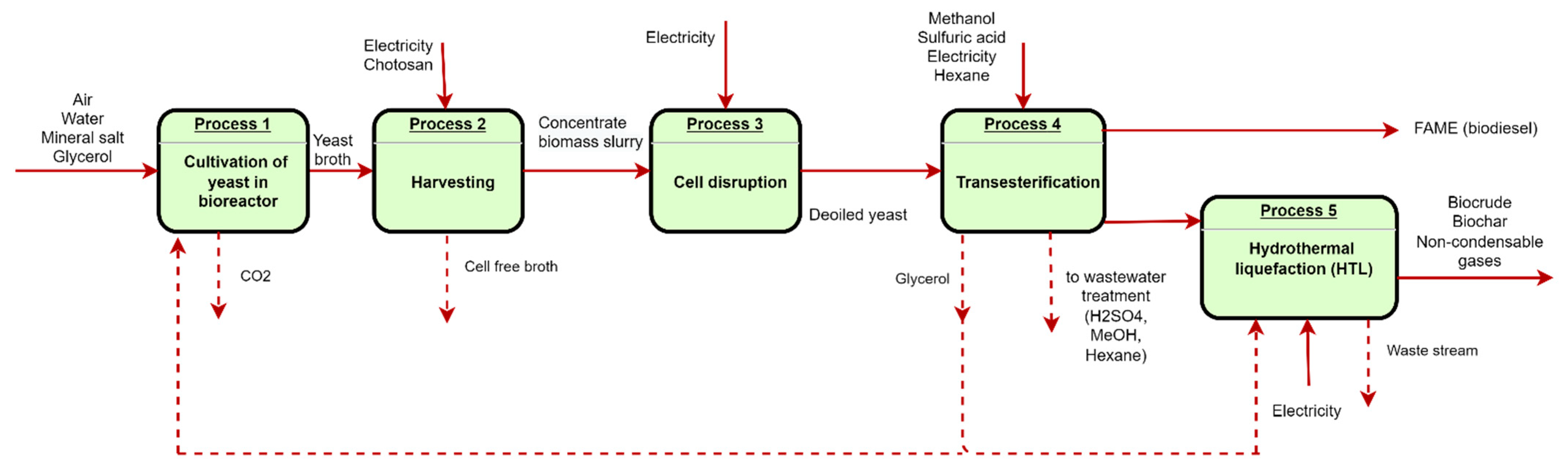 Fermentation 09 01013 i002