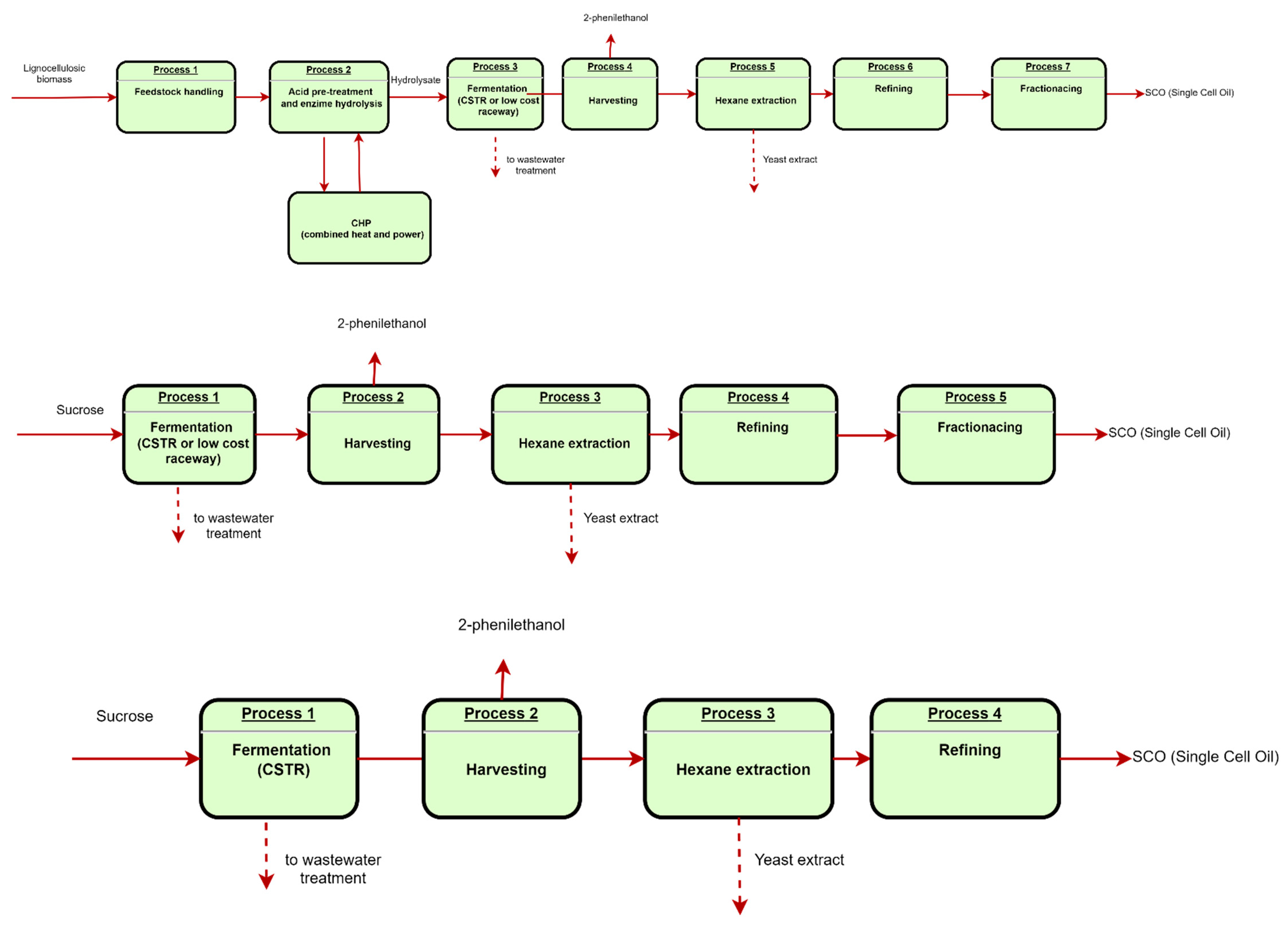 Fermentation 09 01013 i004