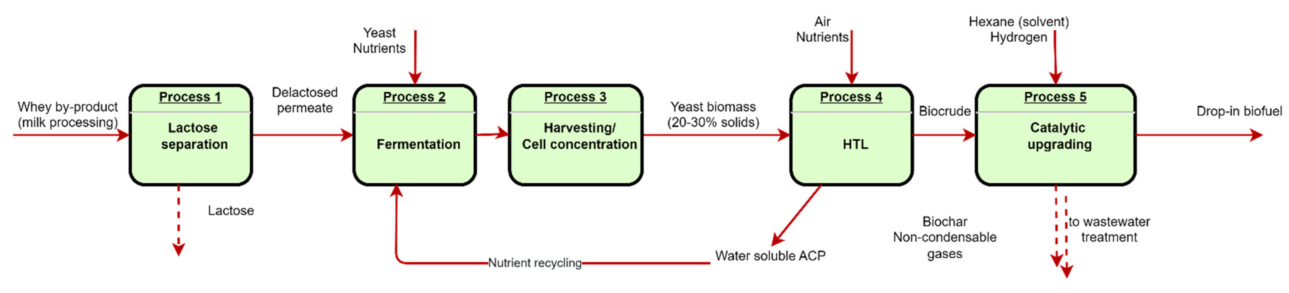Fermentation 09 01013 i007