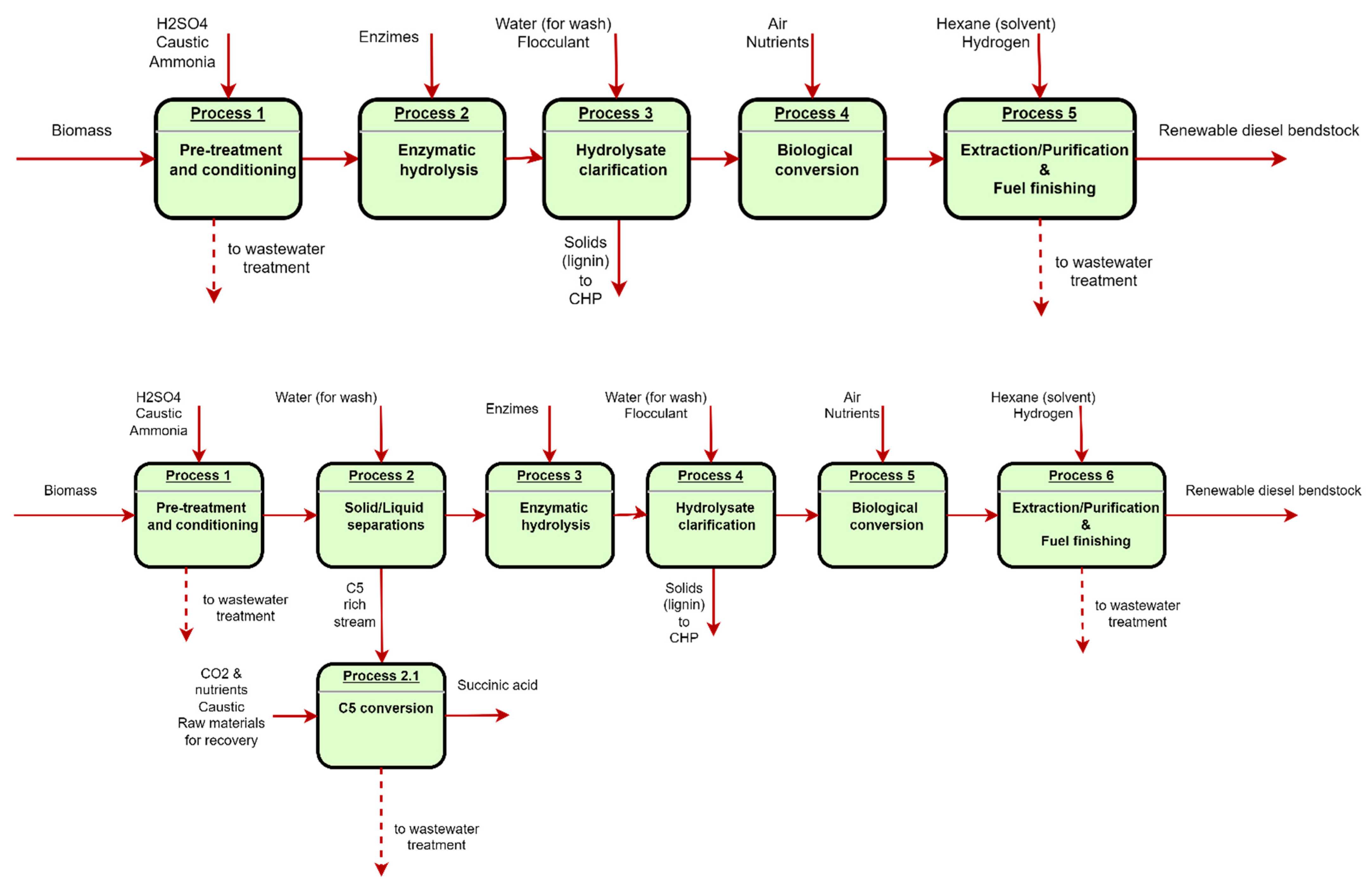 Fermentation 09 01013 i008