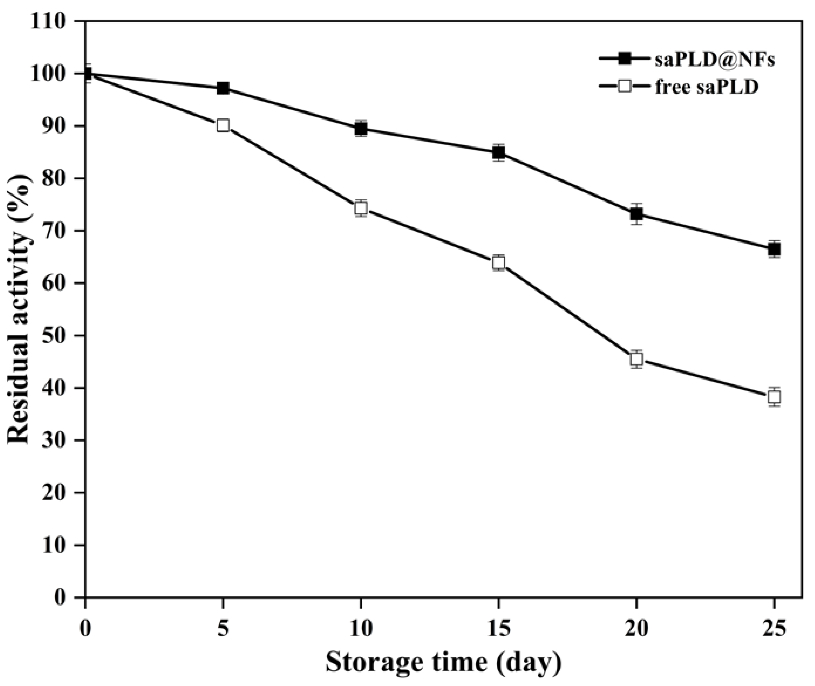 Fermentation 09 01016 g008