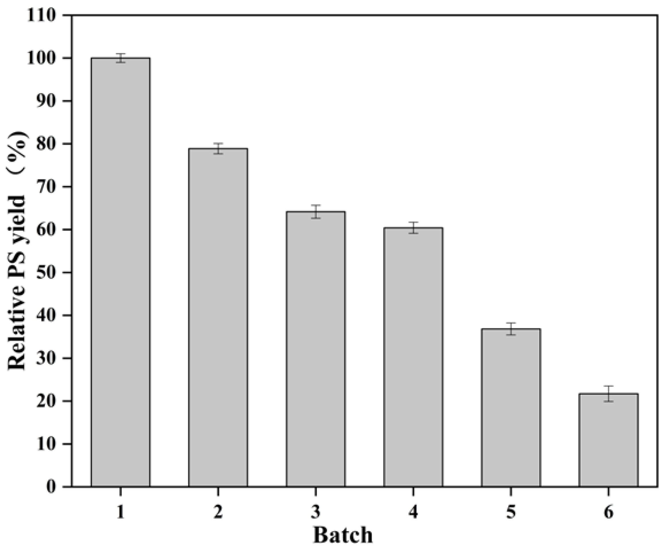 Fermentation 09 01016 g009