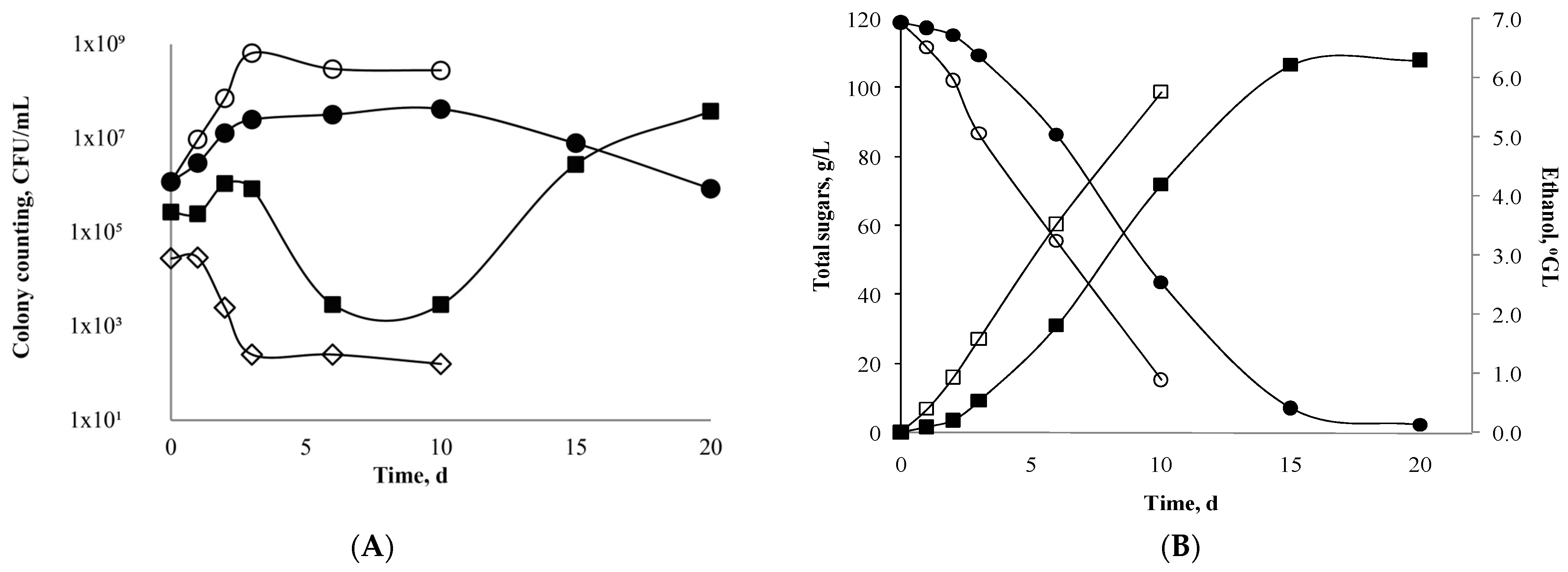 Fermentation 09 01017 g001