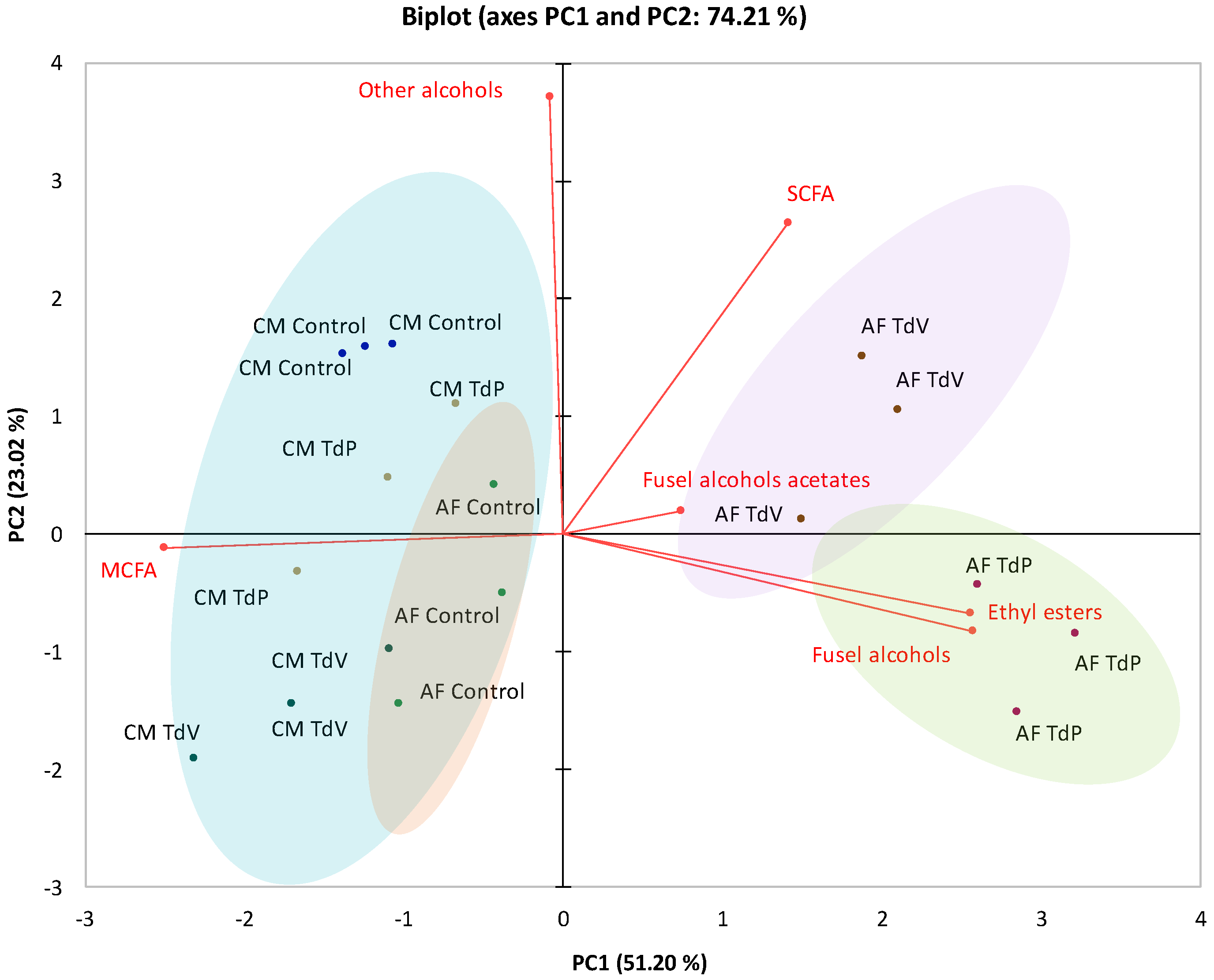 Fermentation 09 01021 g002