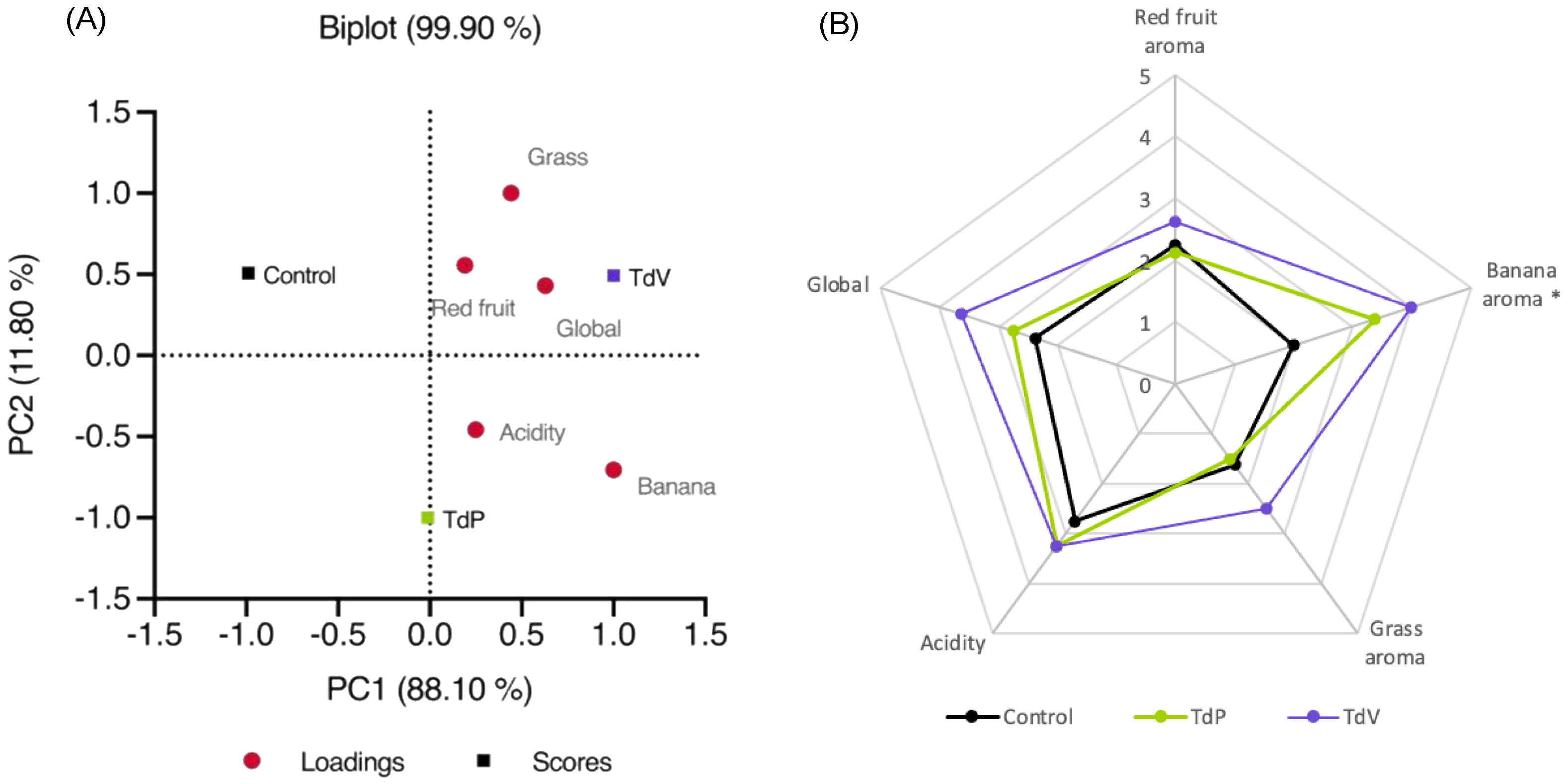 Fermentation 09 01021 g004