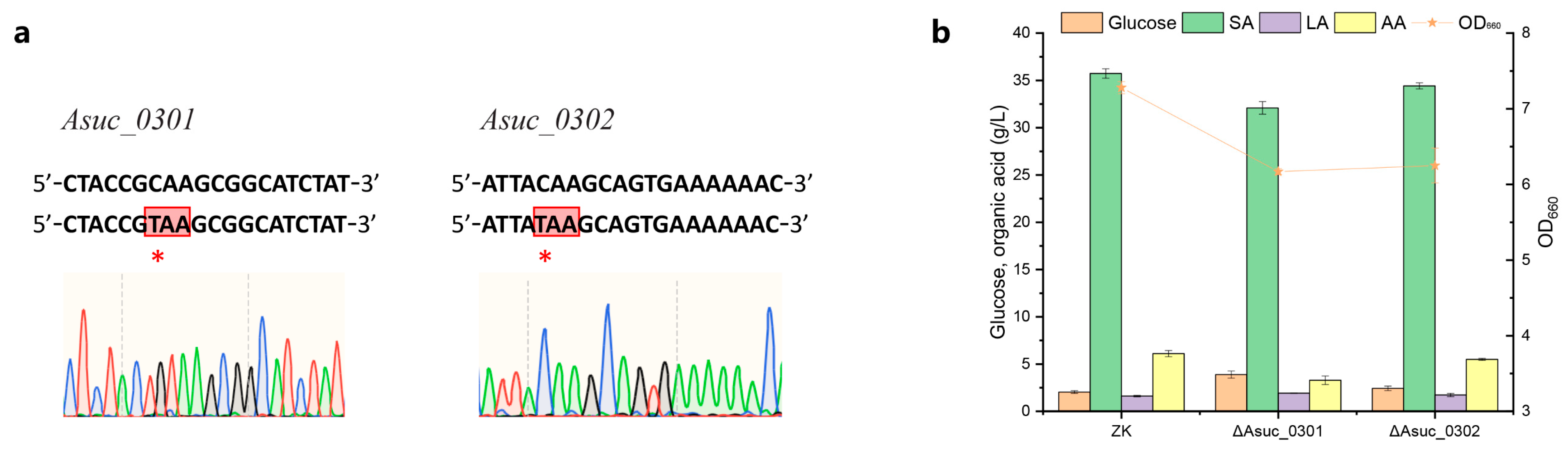 Fermentation 09 01026 g003