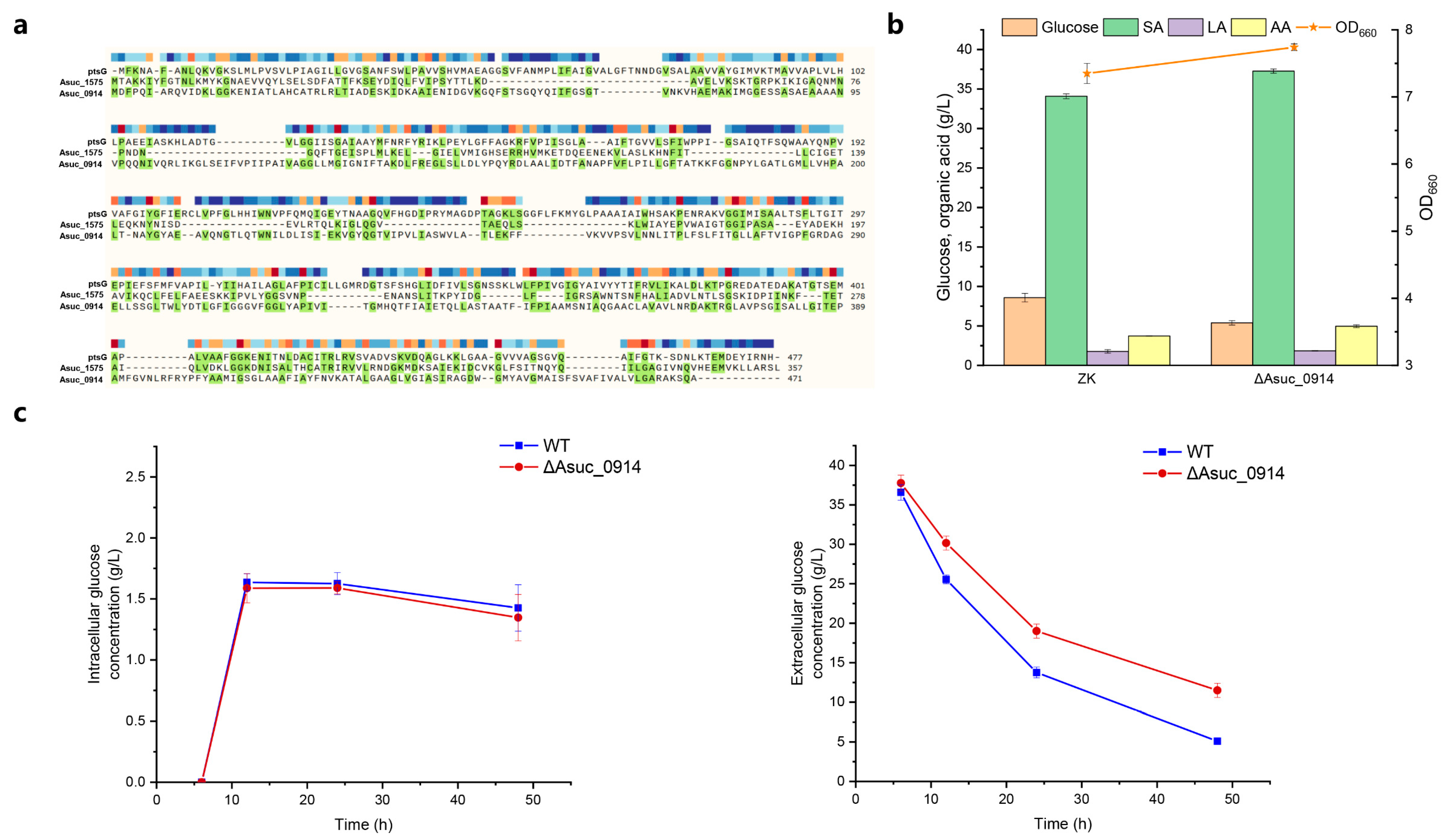 Fermentation 09 01026 g006