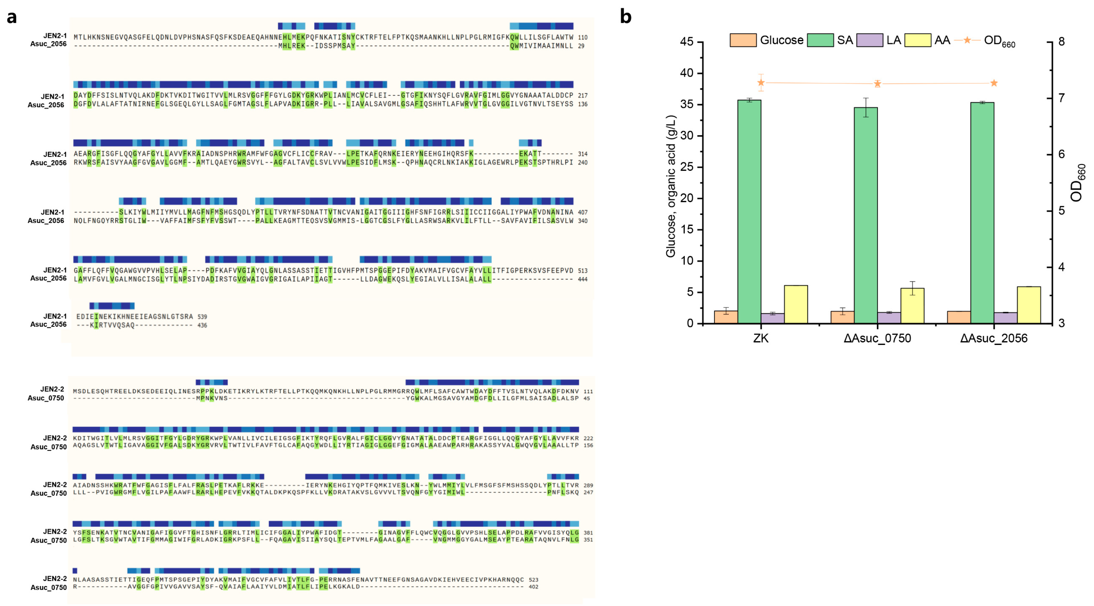 Fermentation 09 01026 g007