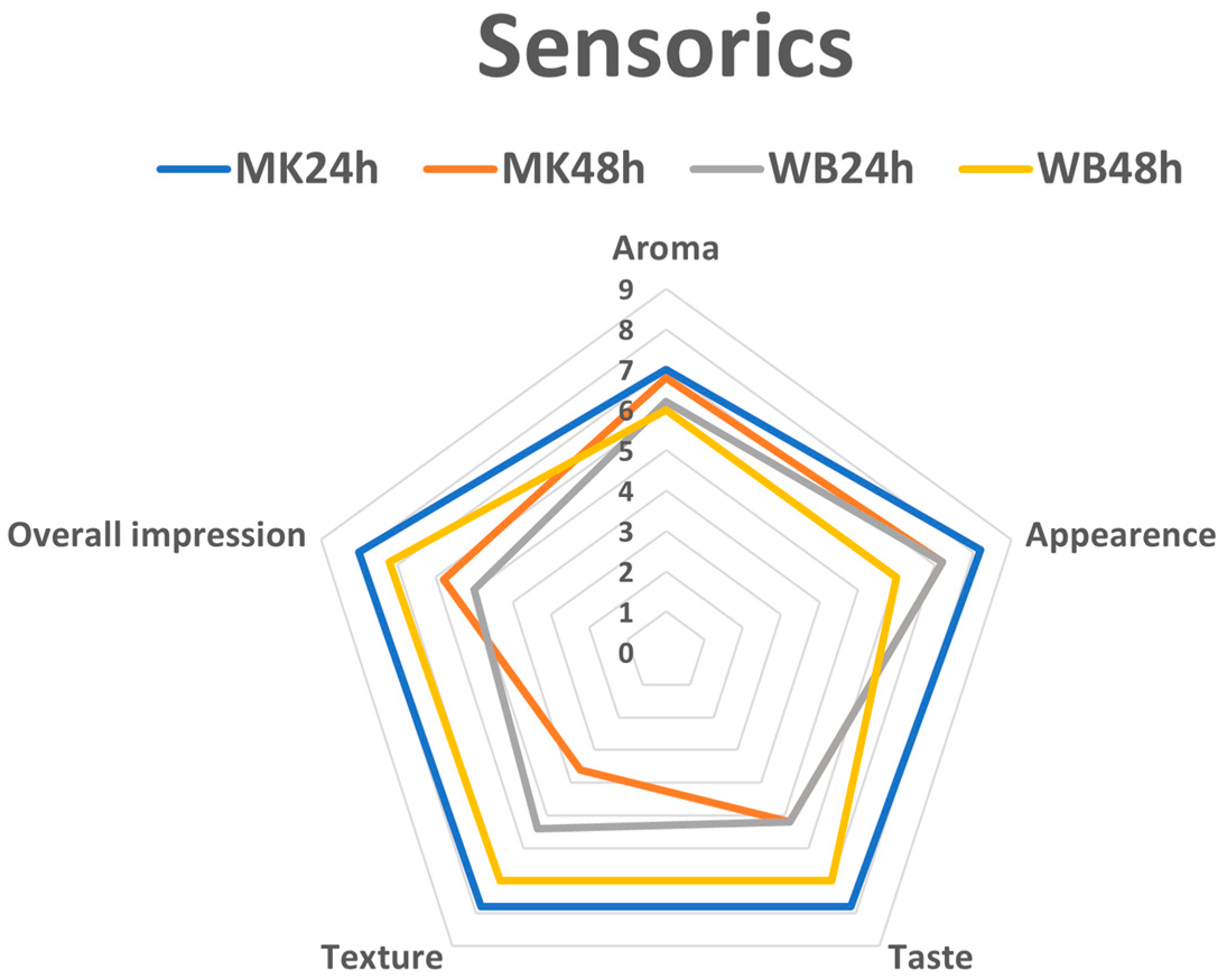 Fermentation 10 00002 g001