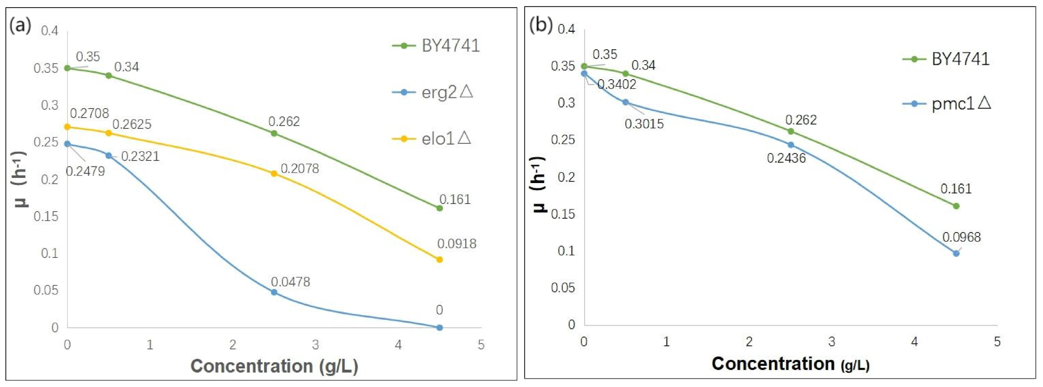 Fermentation 10 00004 g004