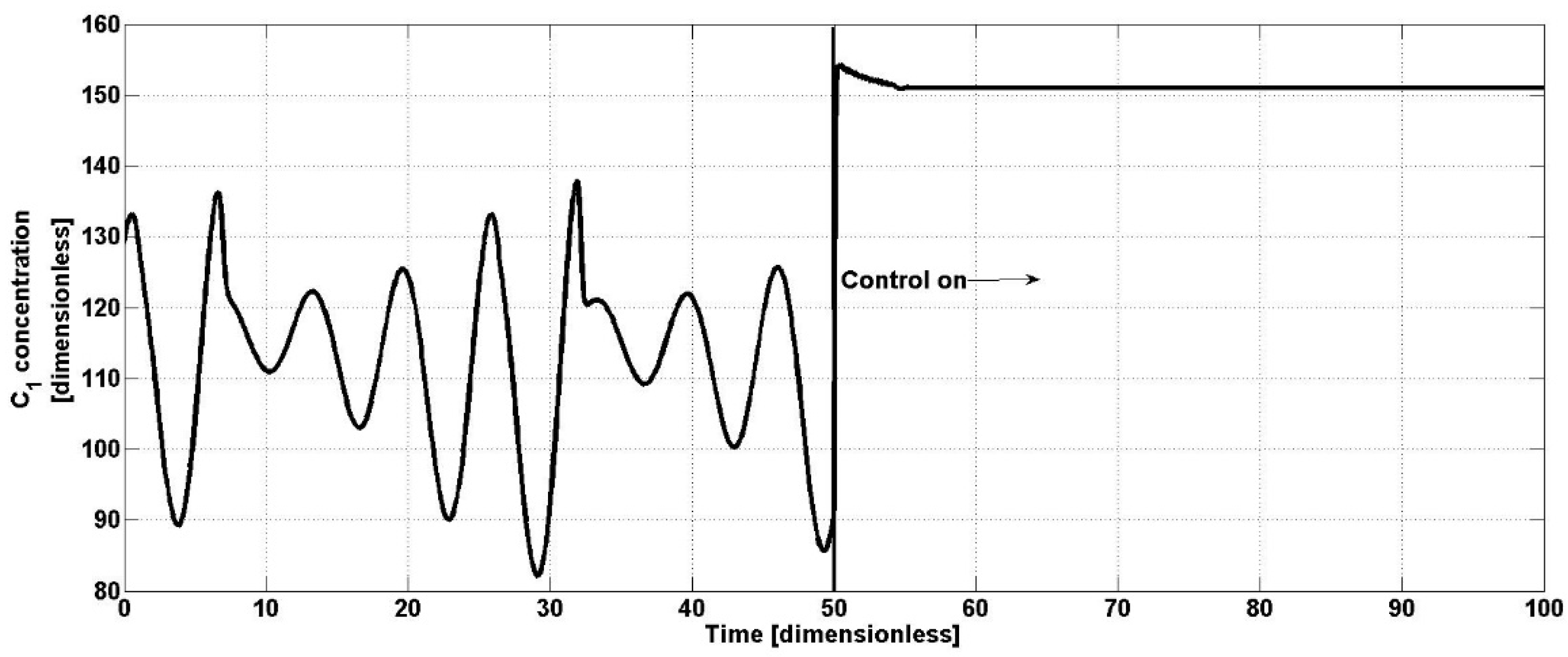 Fermentation 10 00011 g001