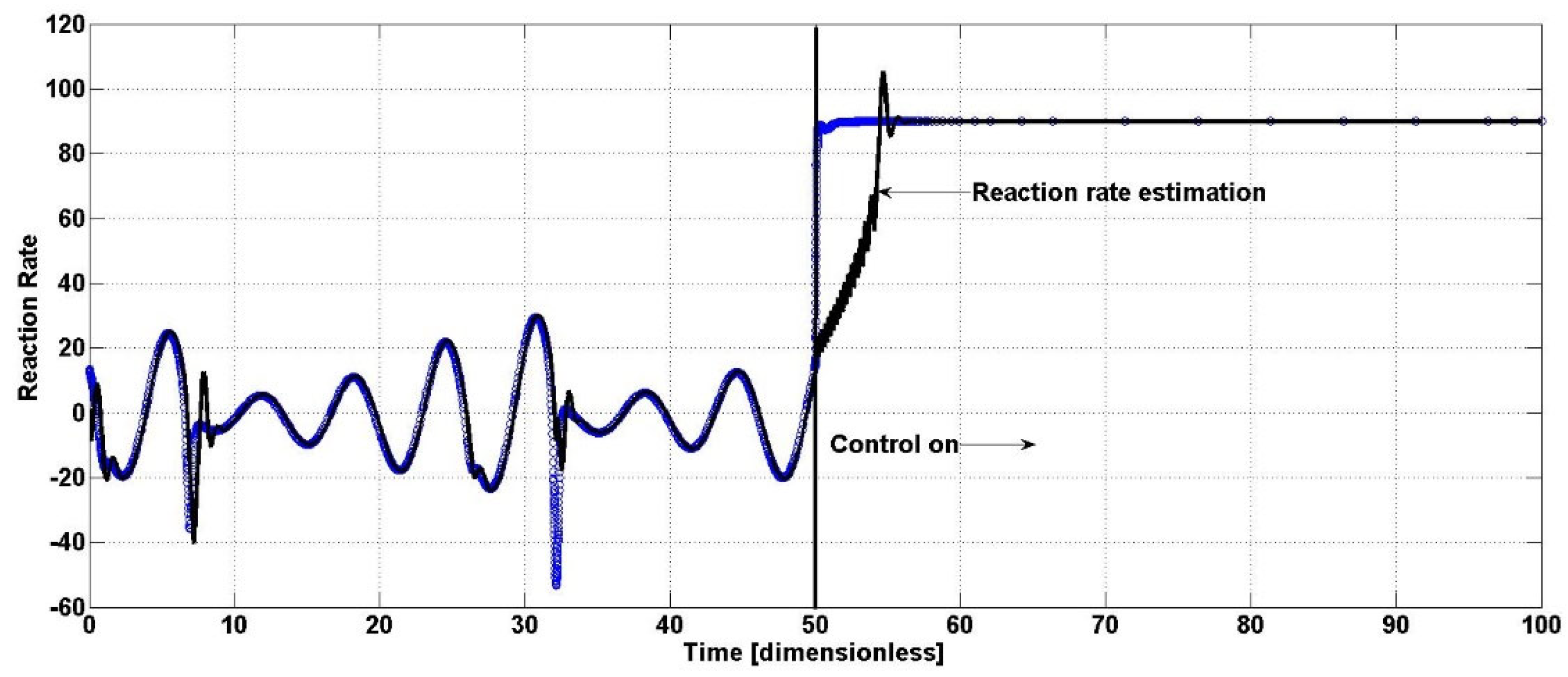 Fermentation 10 00011 g003