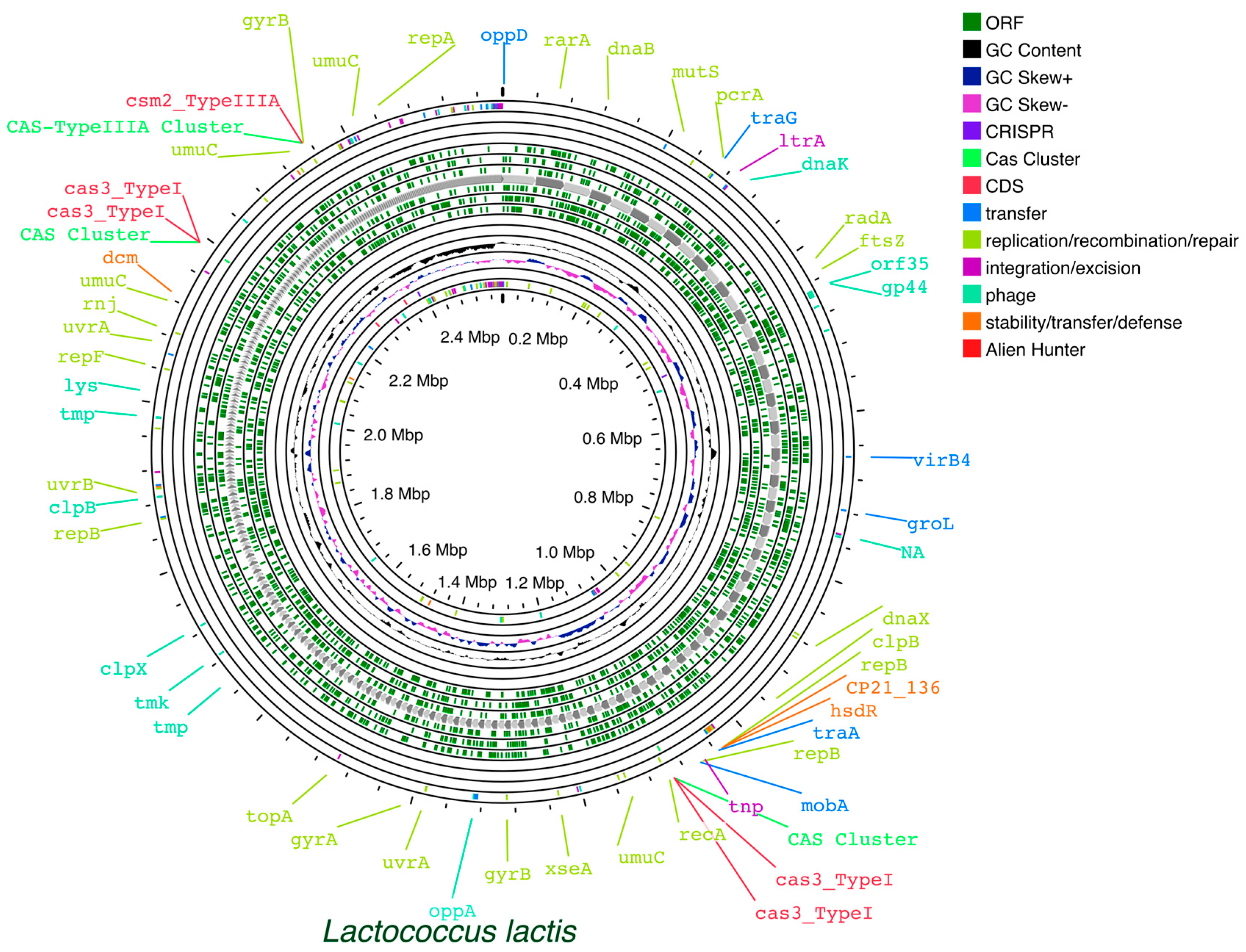 Fermentation 10 00016 g002