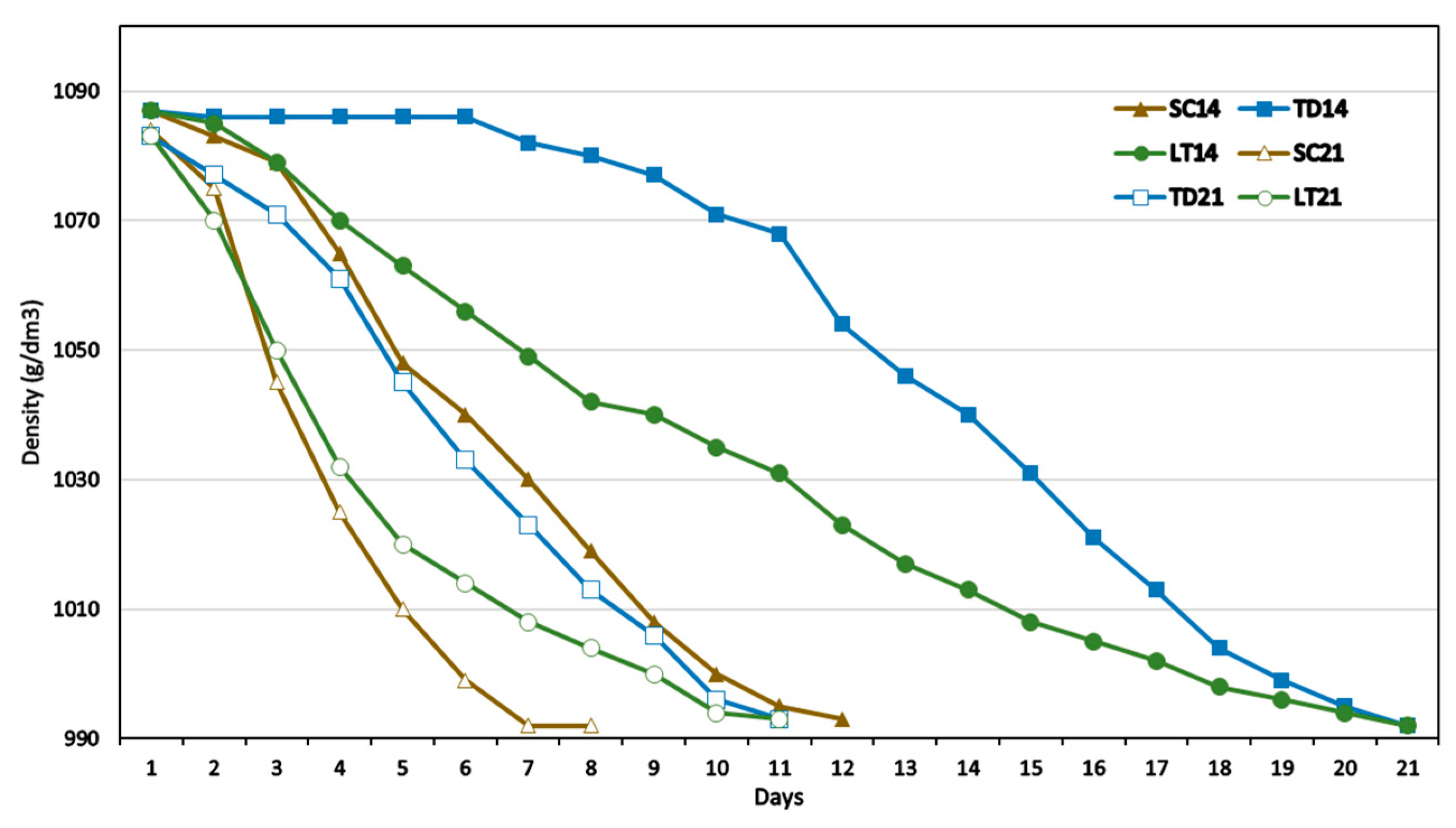 Fermentation 10 00017 g001
