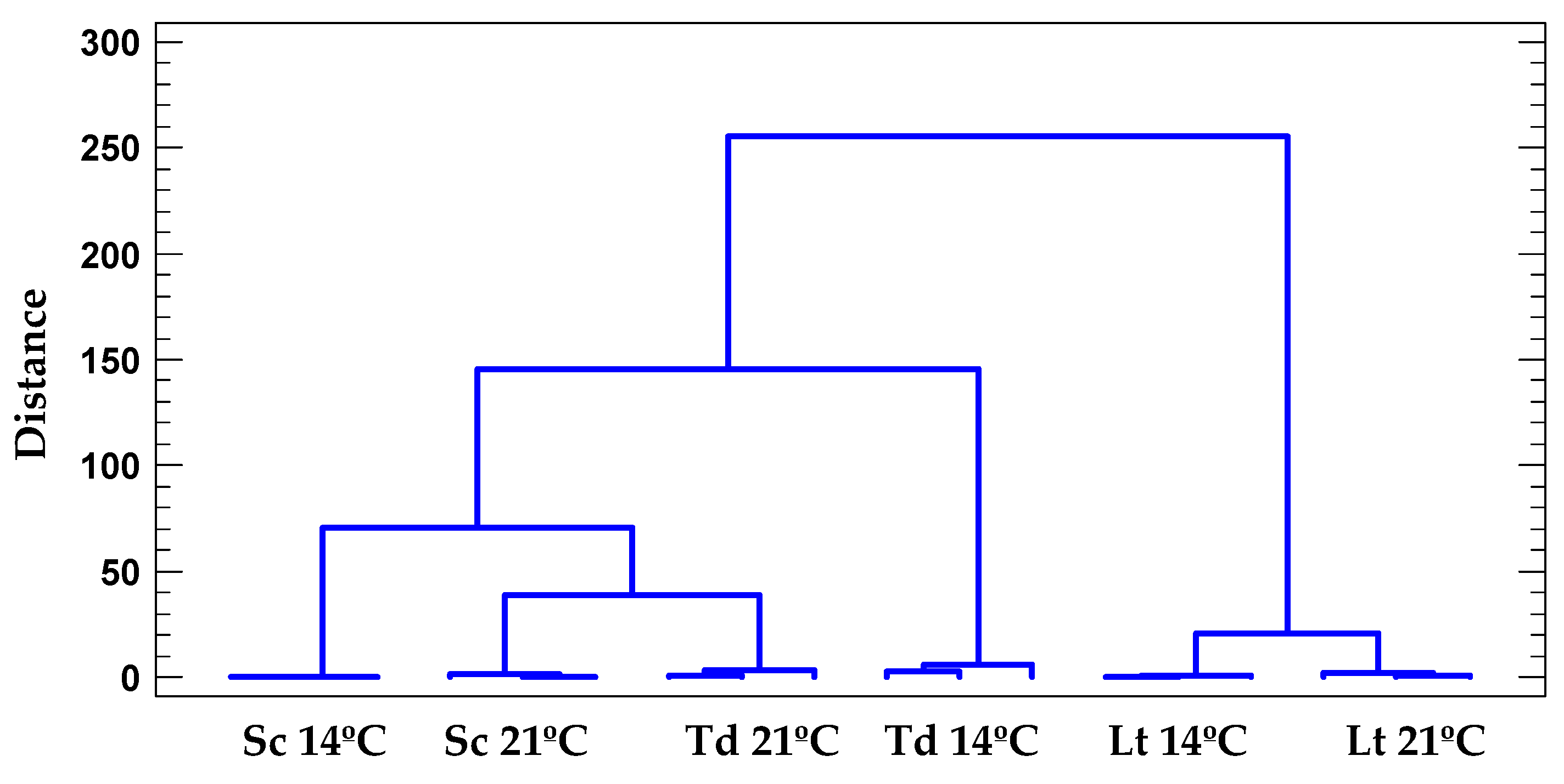 Fermentation 10 00017 g002