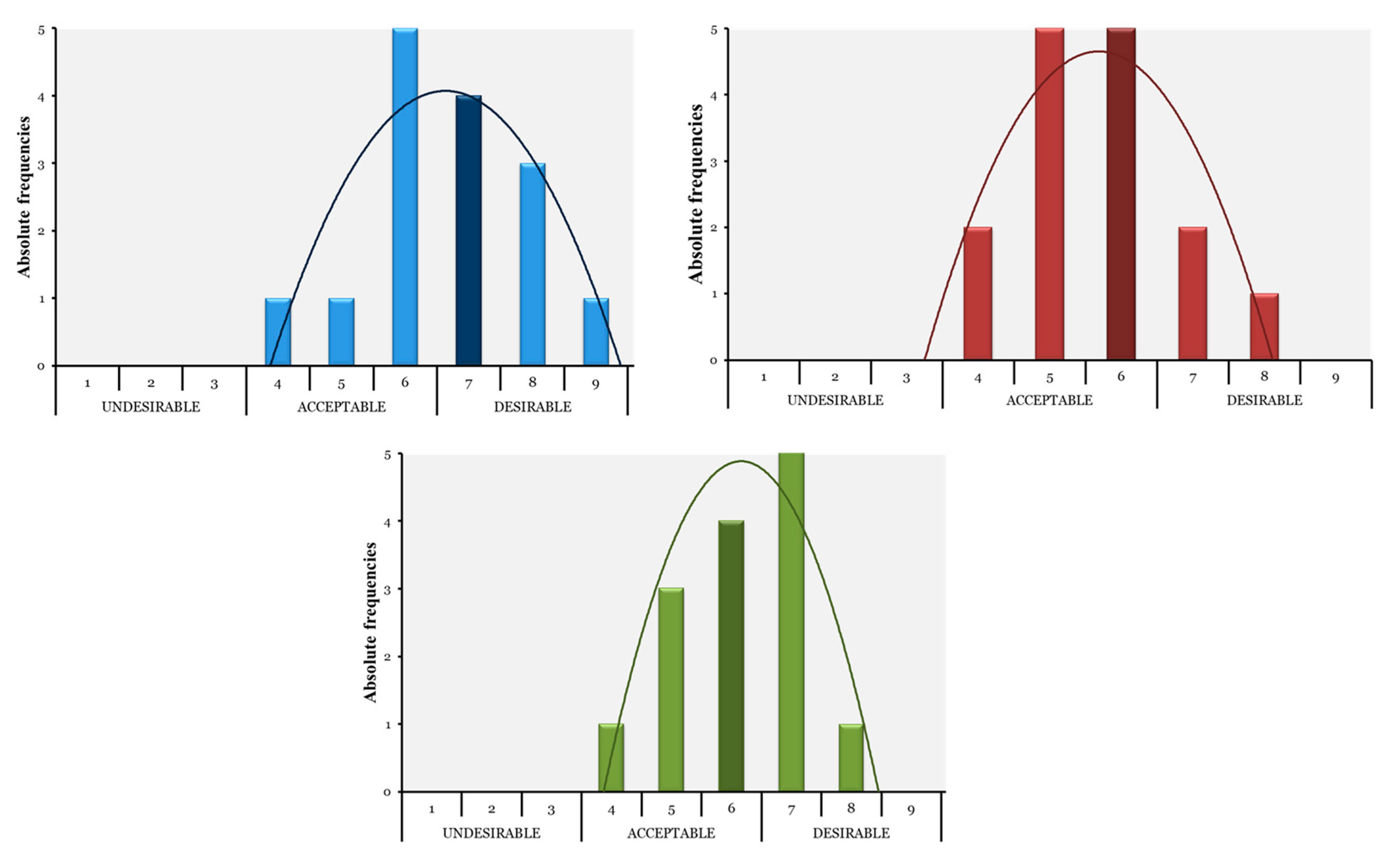 Fermentation 10 00017 g004