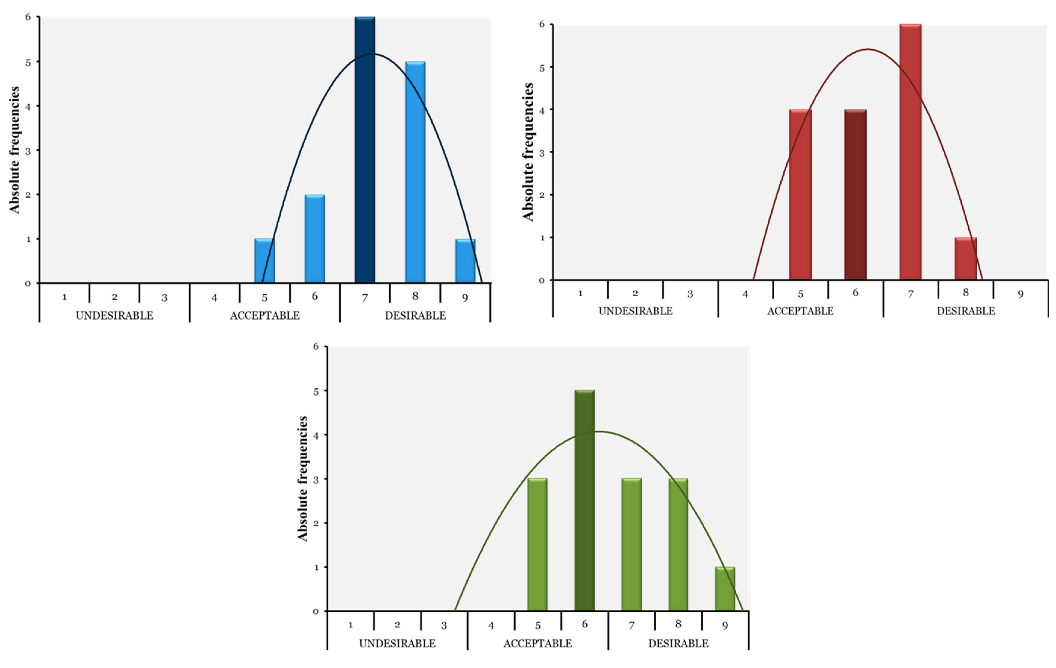 Fermentation 10 00017 g005