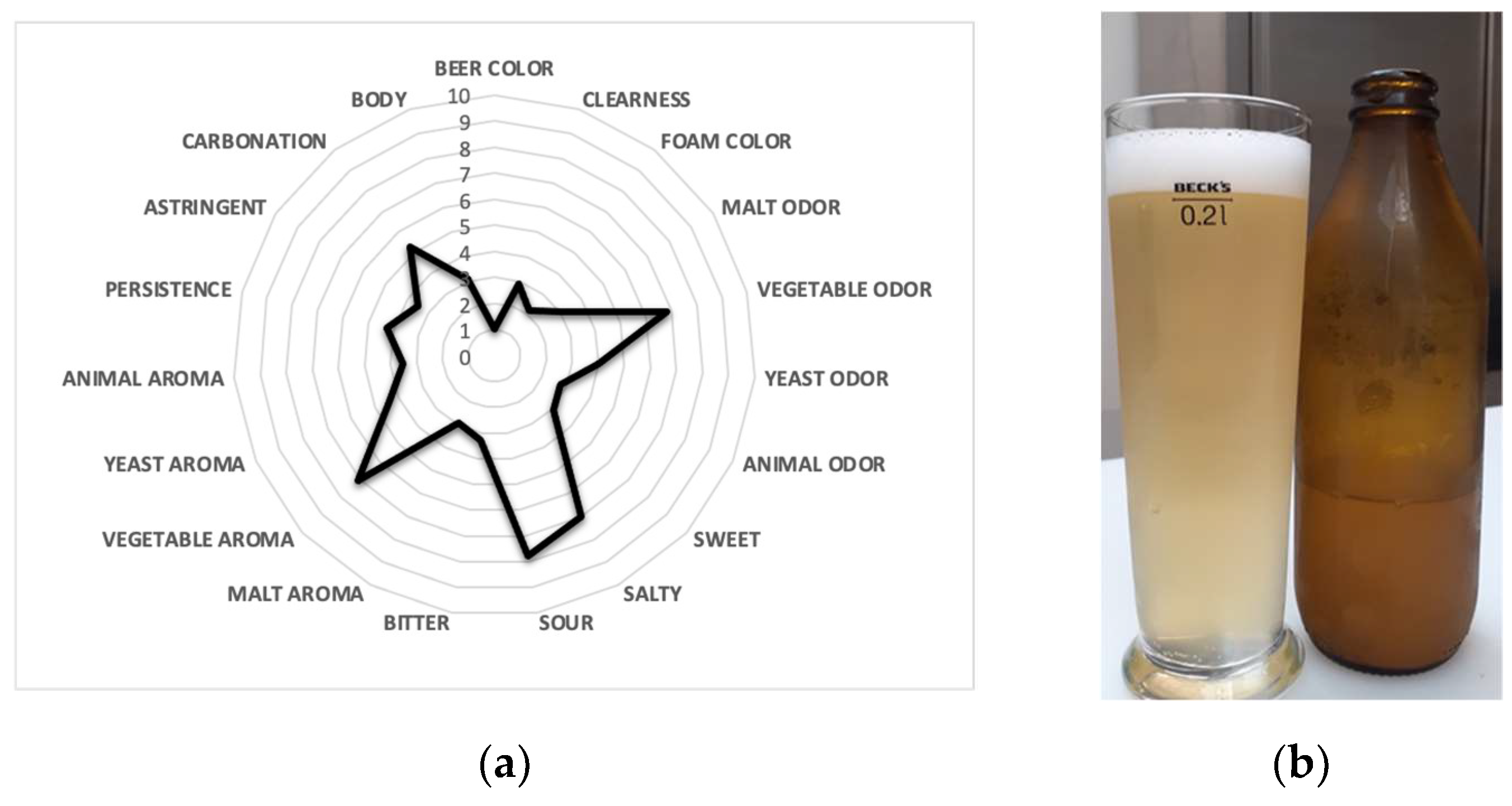 Fermentation 10 00019 g002 Fermentation 10 00019 g002
