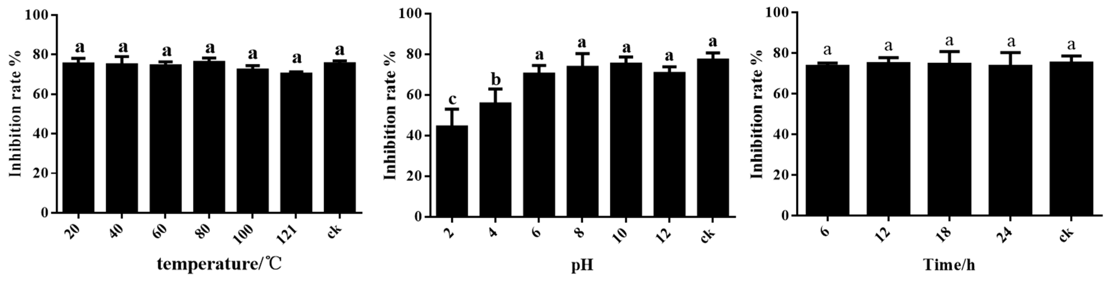 Fermentation 10 00021 g004