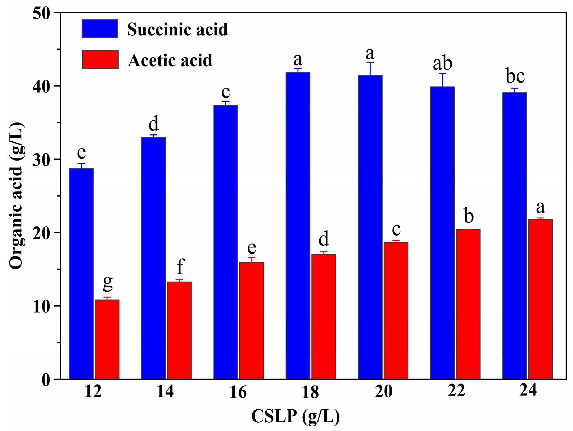 Fermentation 10 00022 g003