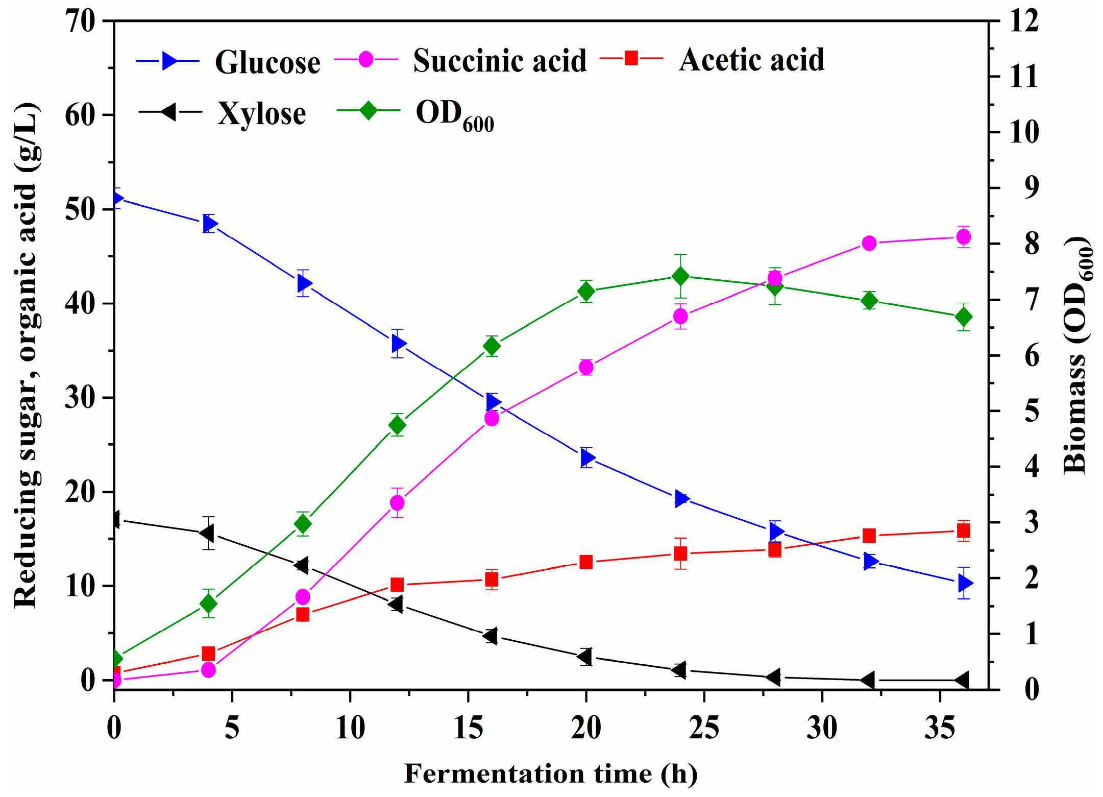 Fermentation 10 00022 g005