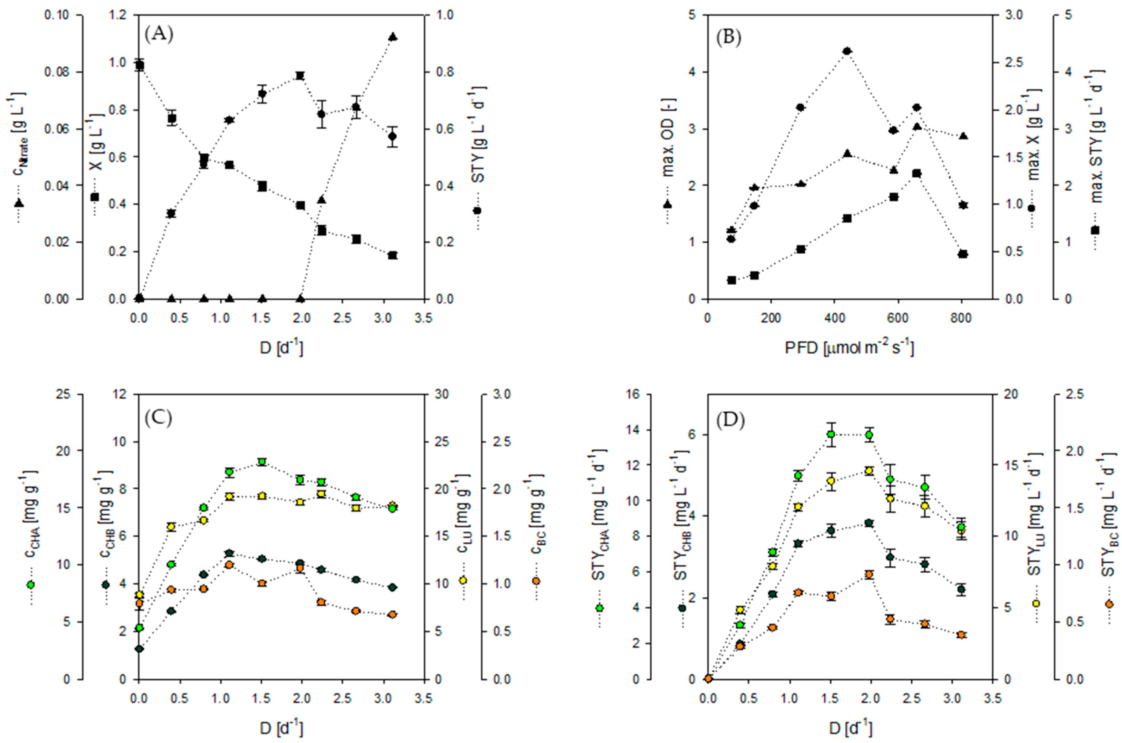 Fermentation 10 00038 g002