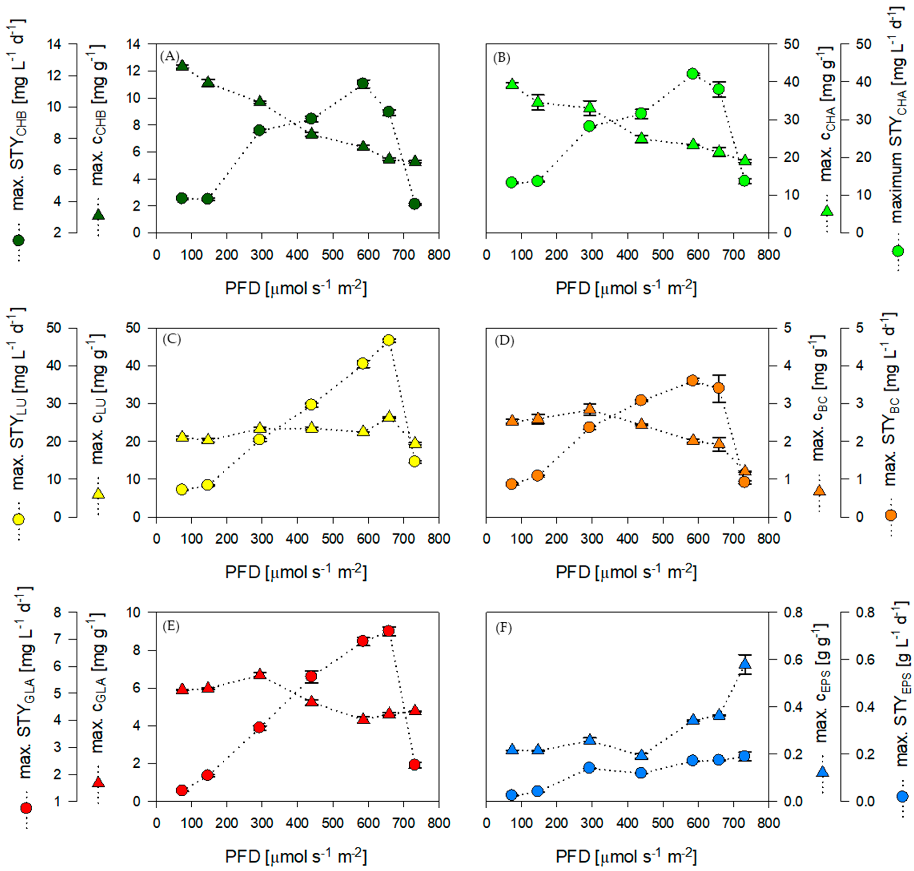 Fermentation 10 00038 g003