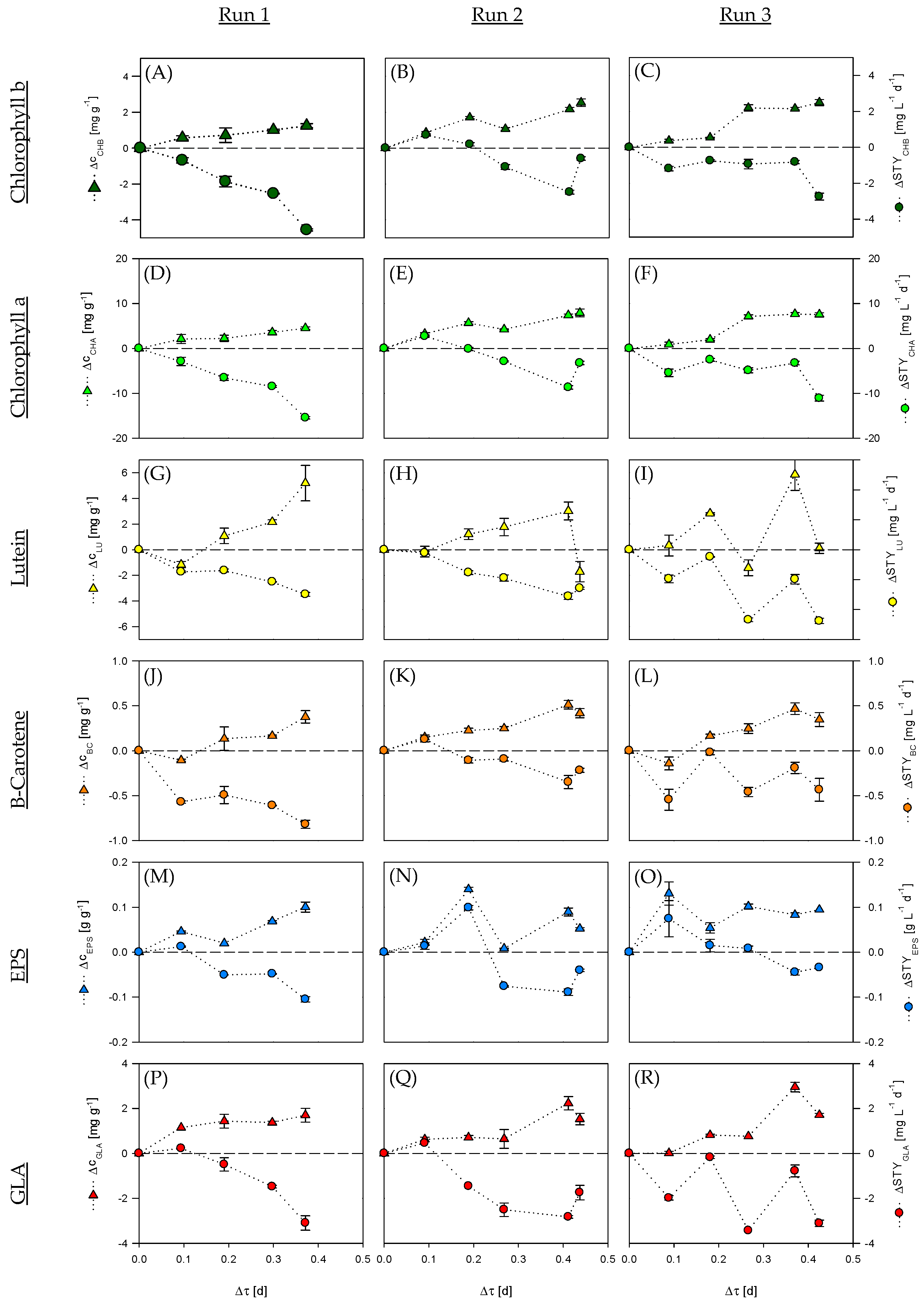 Fermentation 10 00038 g004