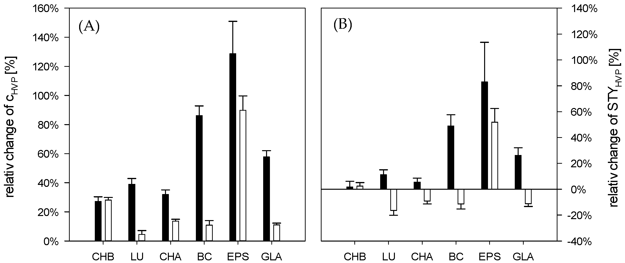 Fermentation 10 00038 g005