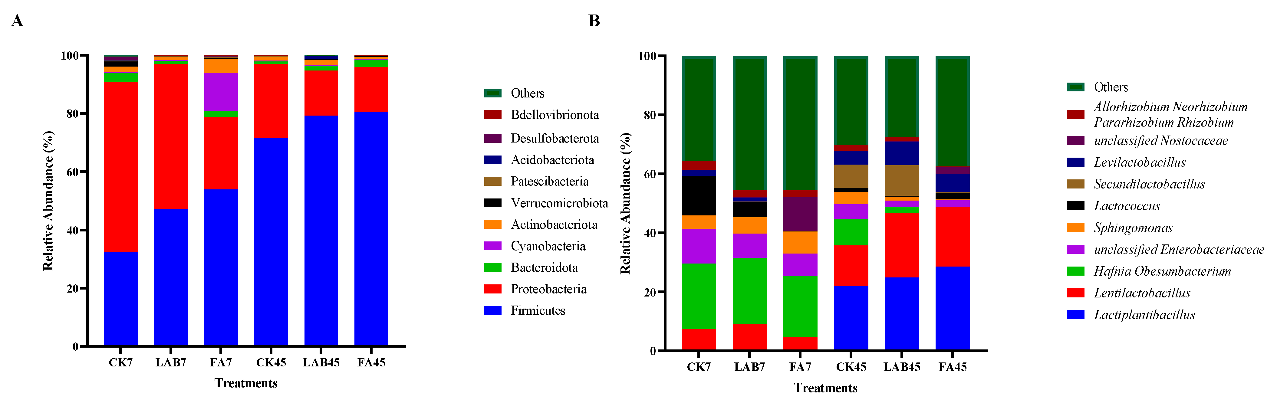 Fermentation 10 00043 g001