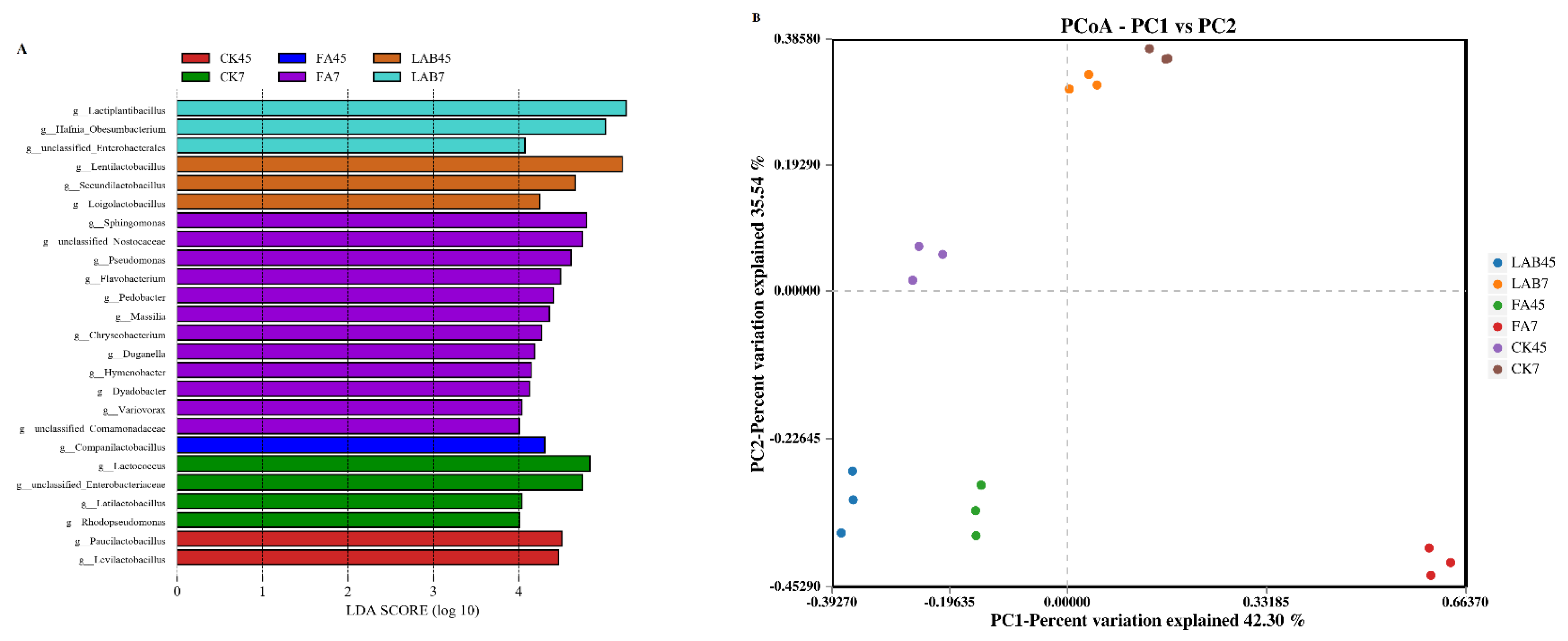 Fermentation 10 00043 g002