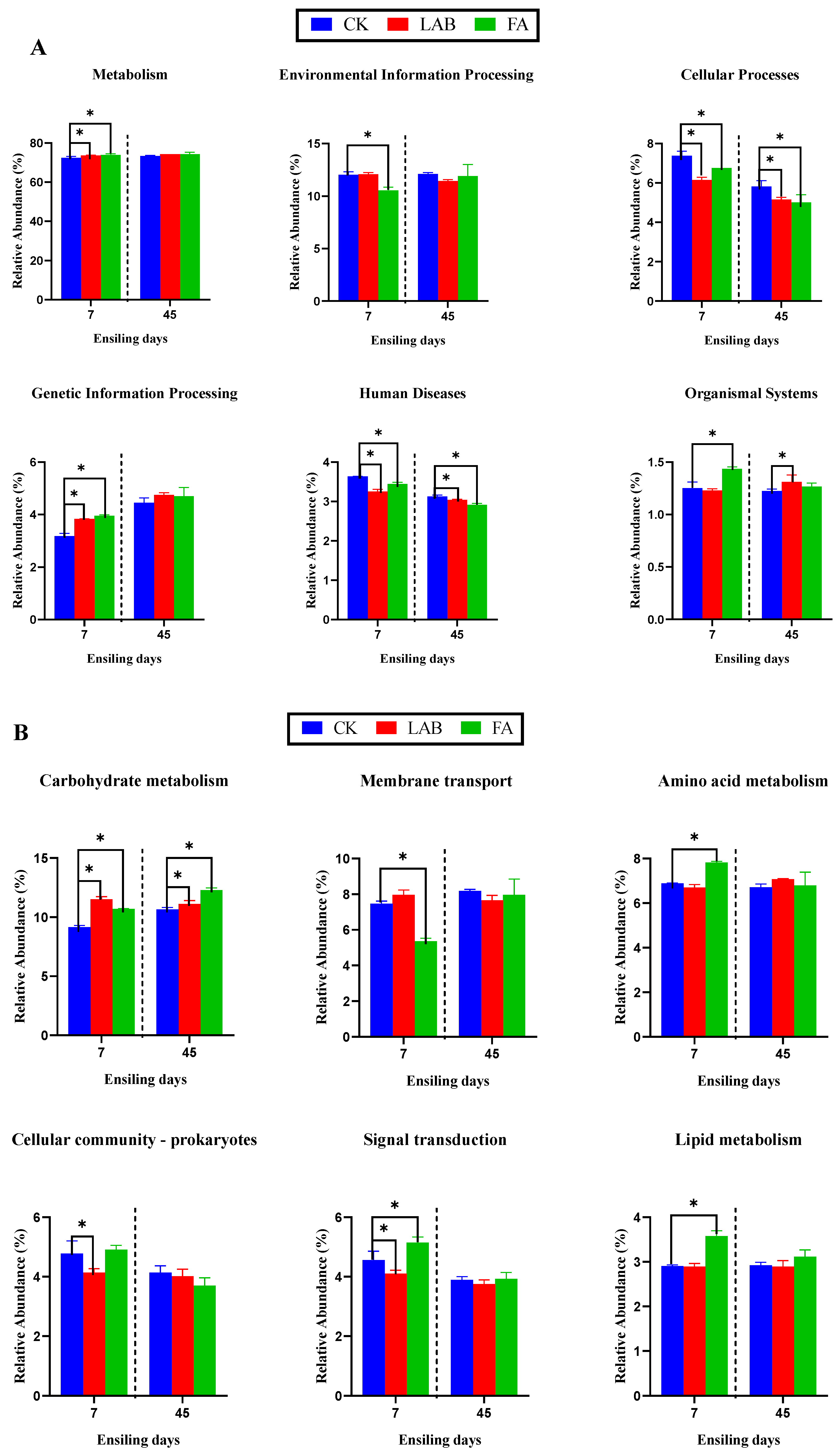 Fermentation 10 00043 g004a
