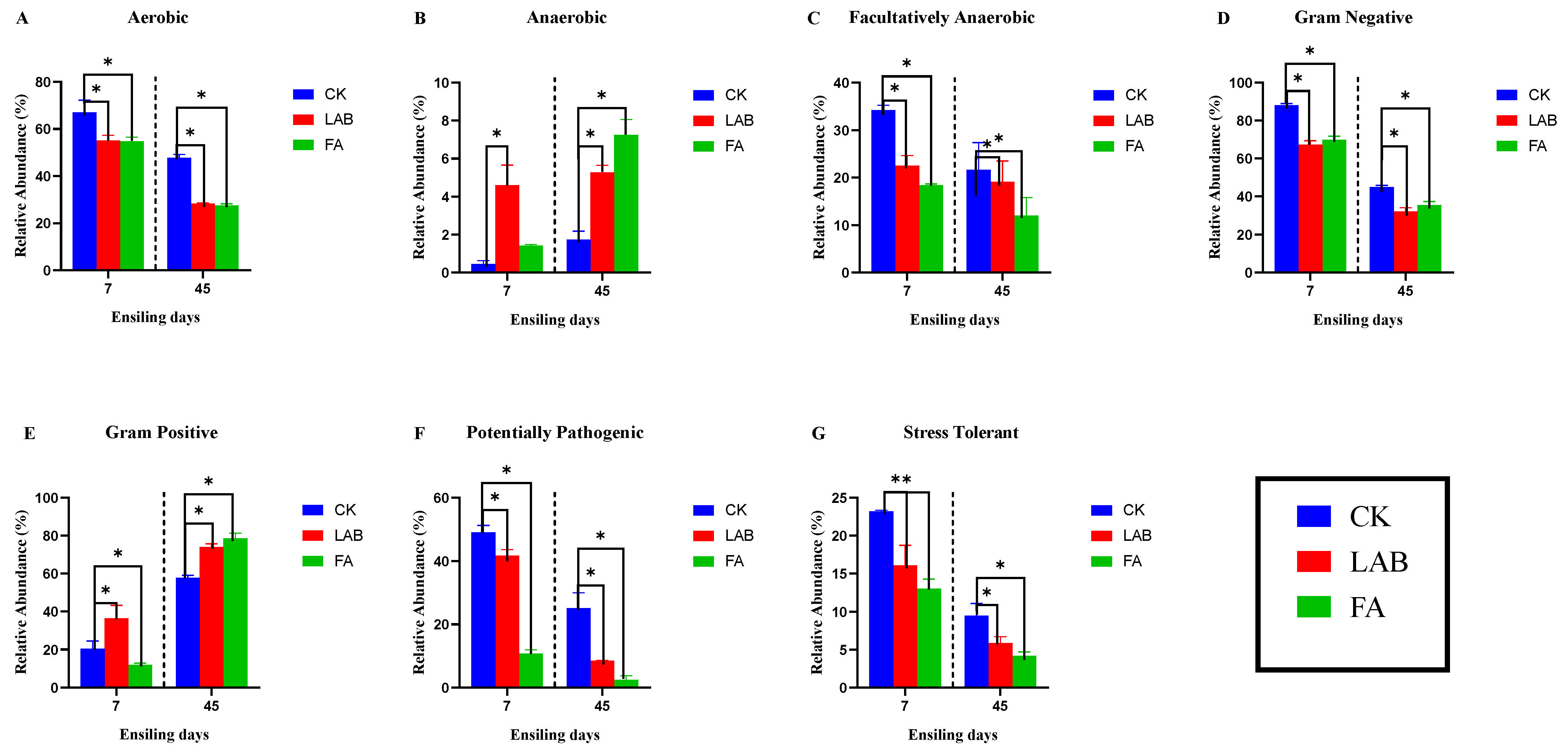 Fermentation 10 00043 g005