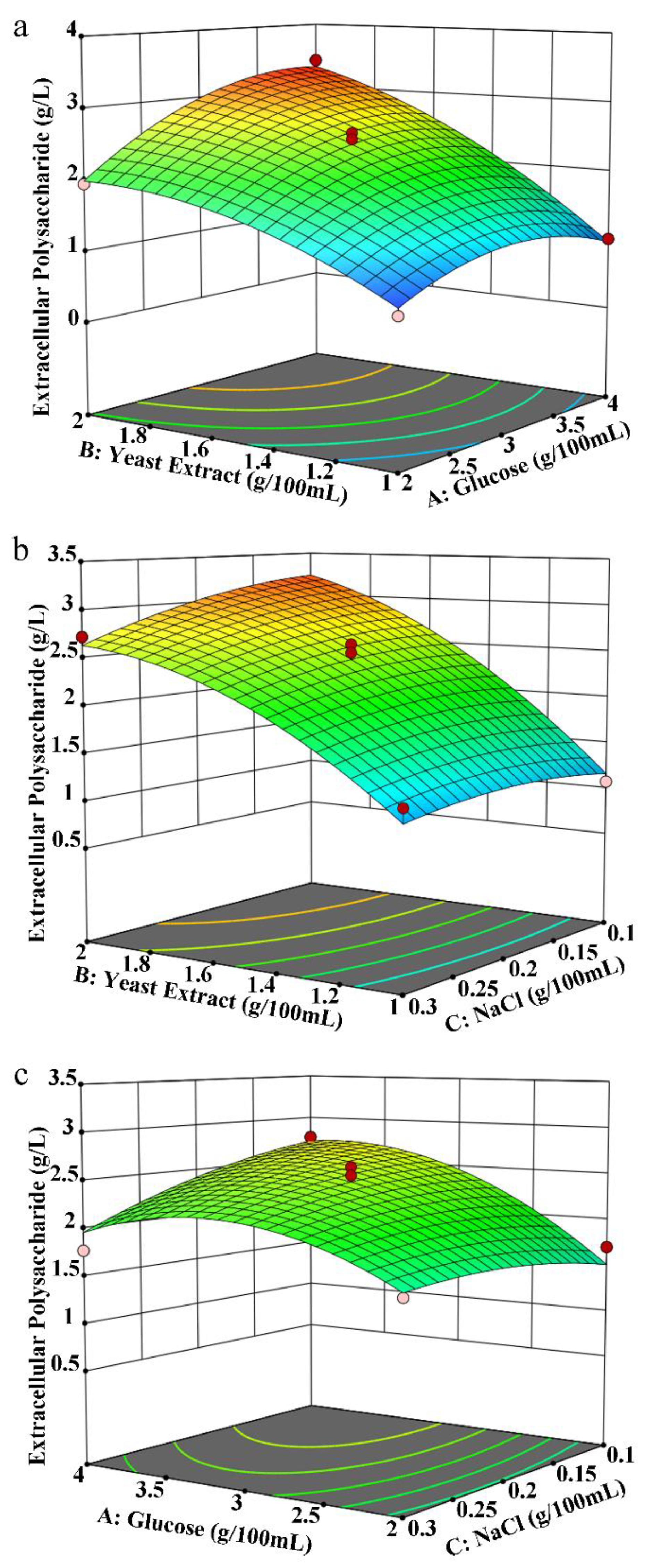 Fermentation 10 00046 g002