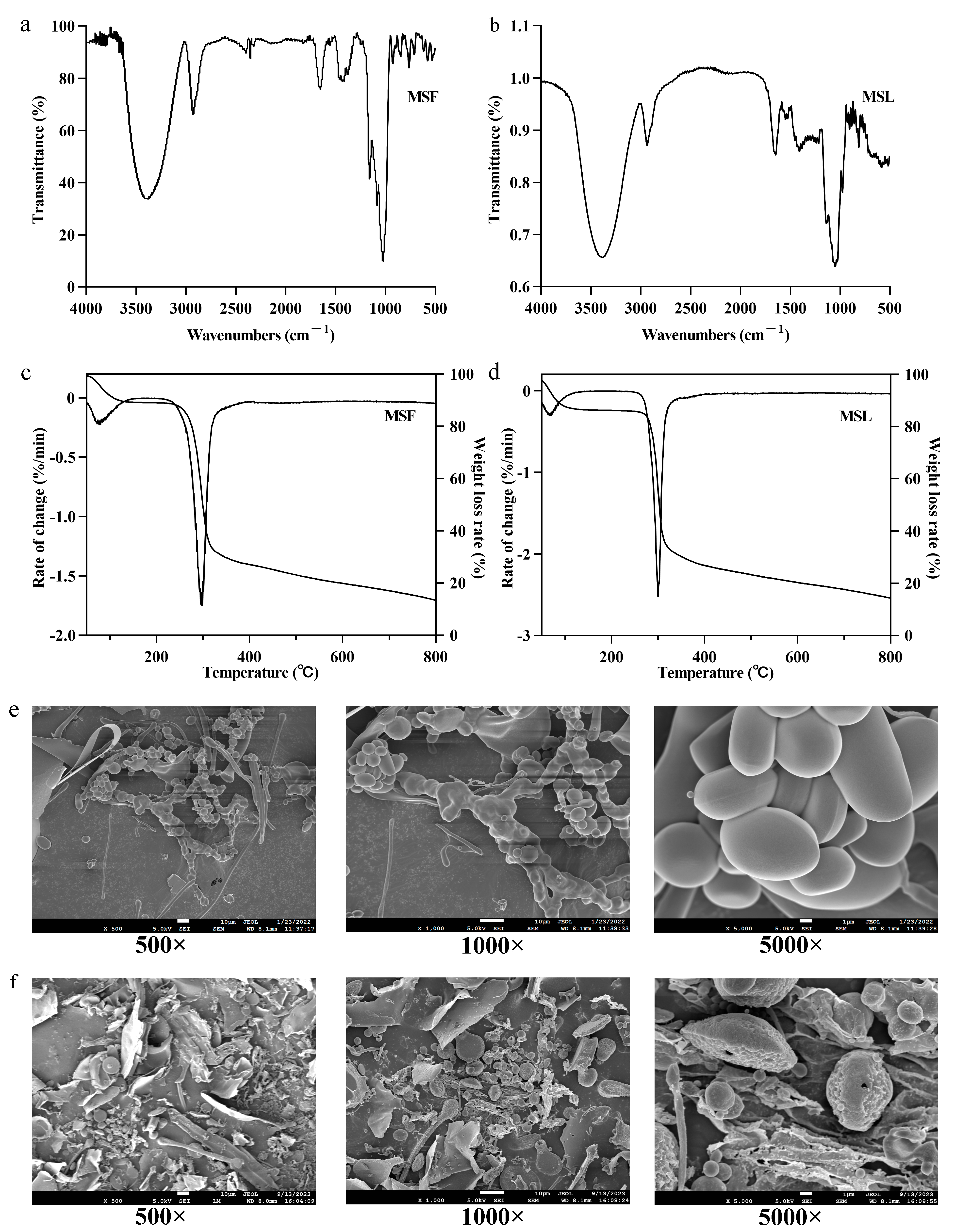 Fermentation 10 00046 g004