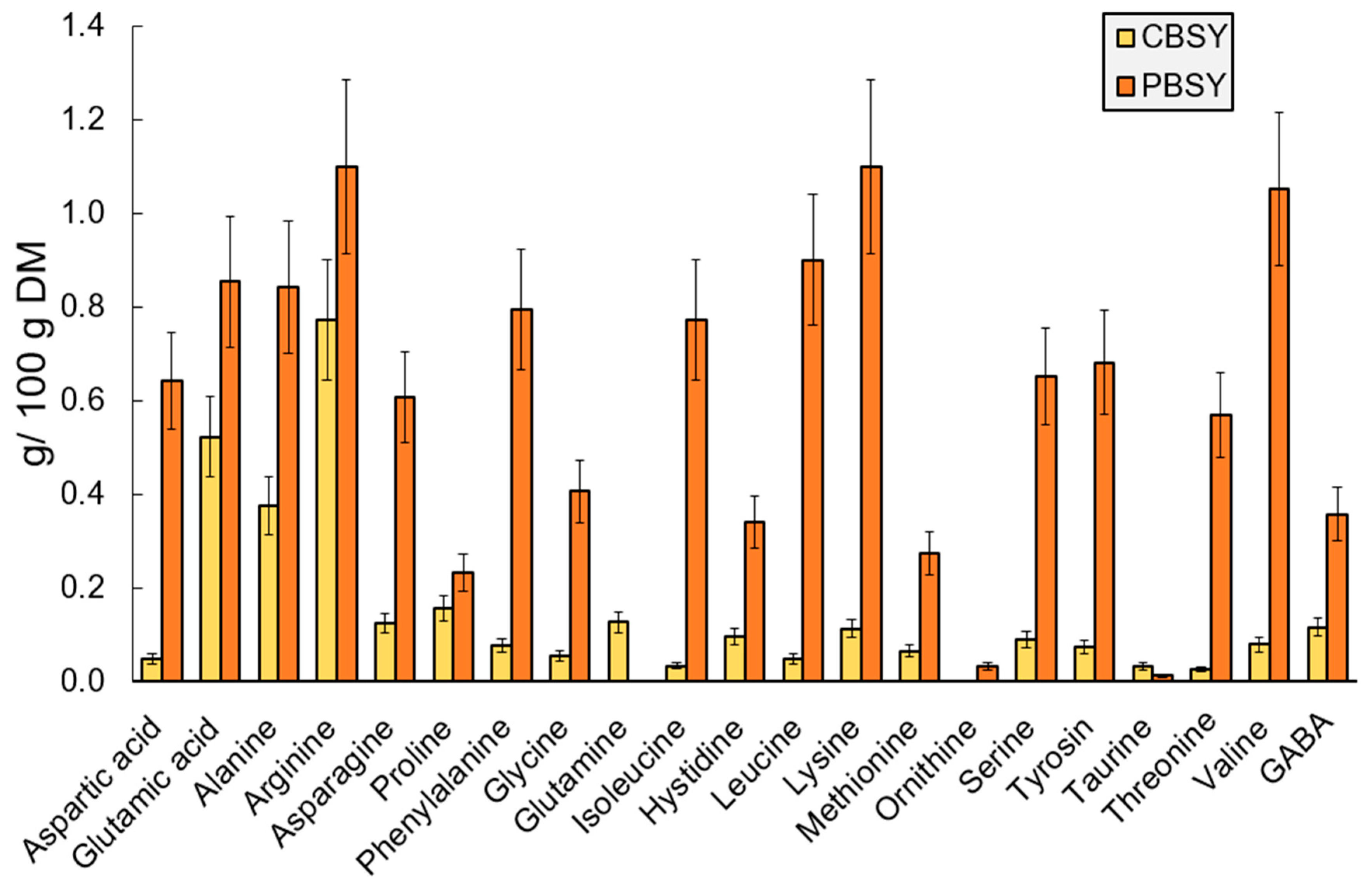 Fermentation 10 00054 g003
