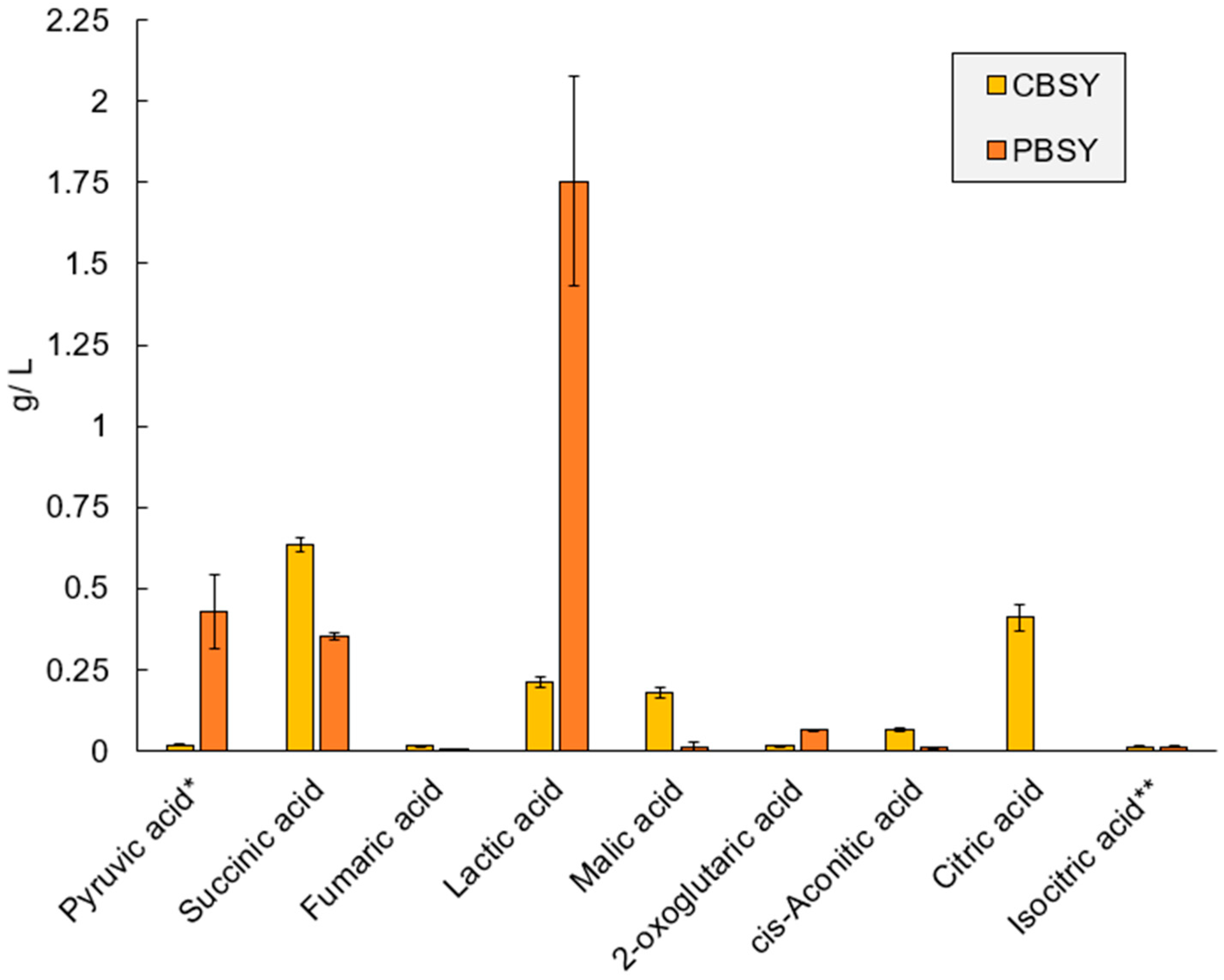 Fermentation 10 00054 g005